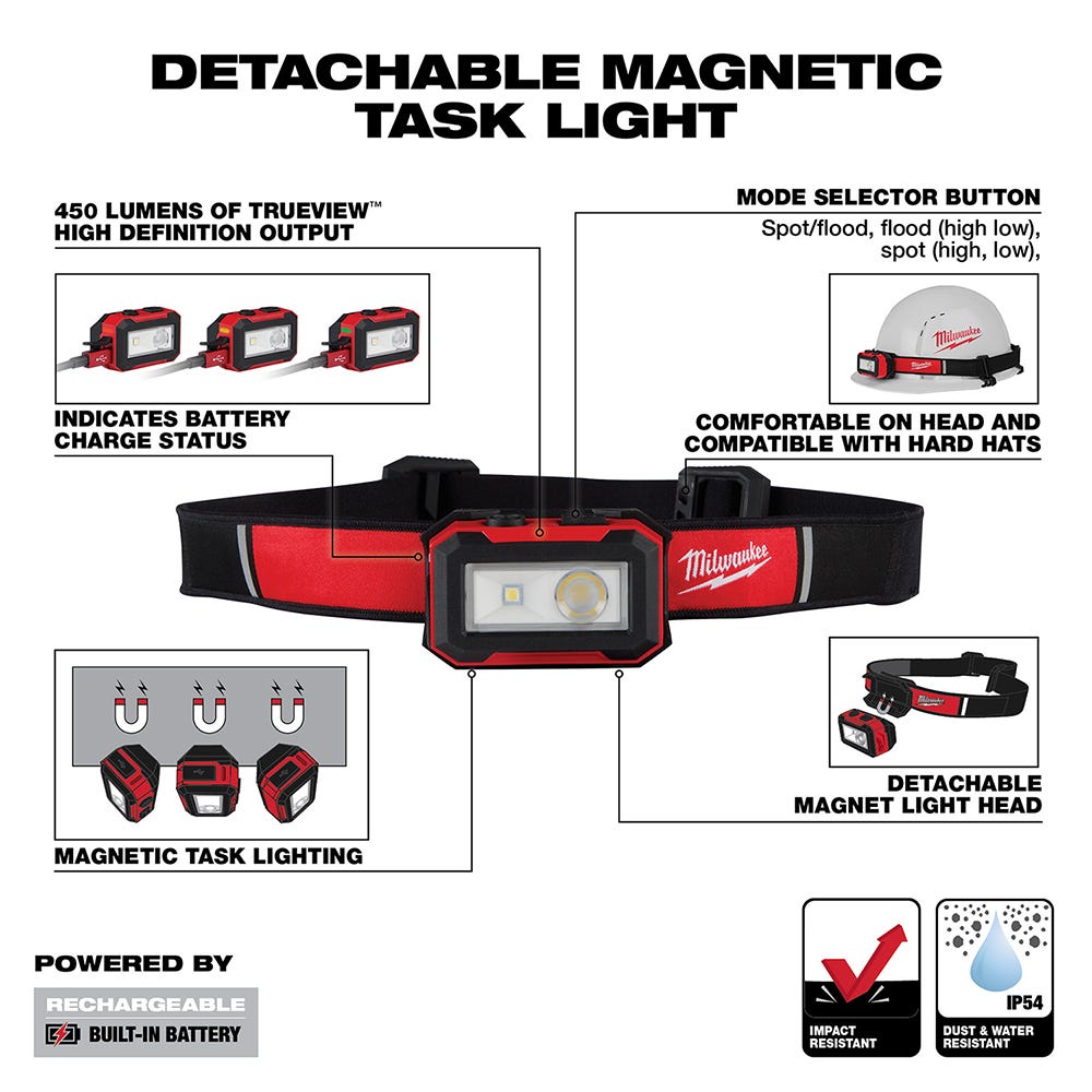 Milwaukee 2012R Rechargeable 450-Lumens Magnetic Headlamp with Task Light