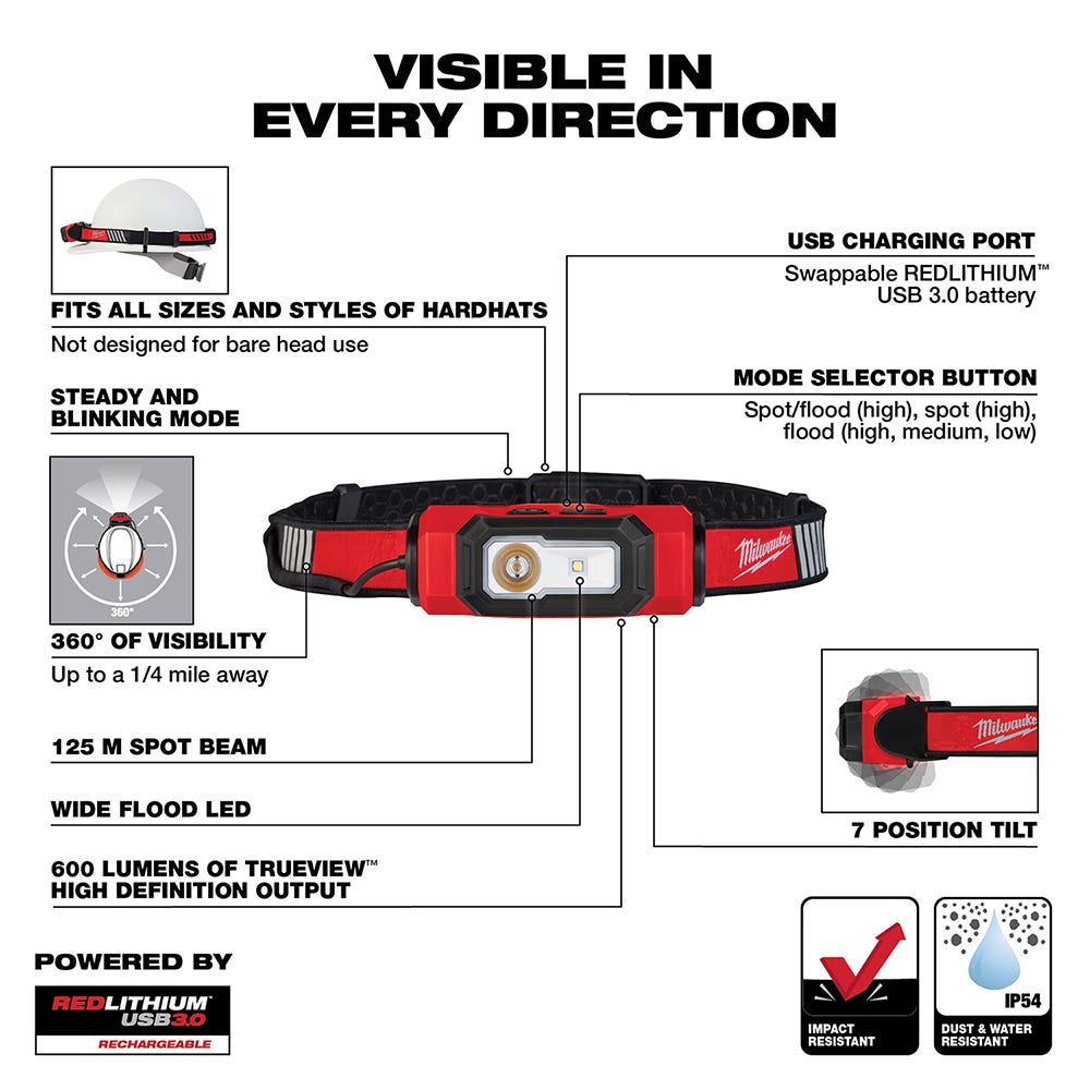 Milwaukee 2116-21 USB Rechargeable BEACON 600-Lumen Hard Hat Light