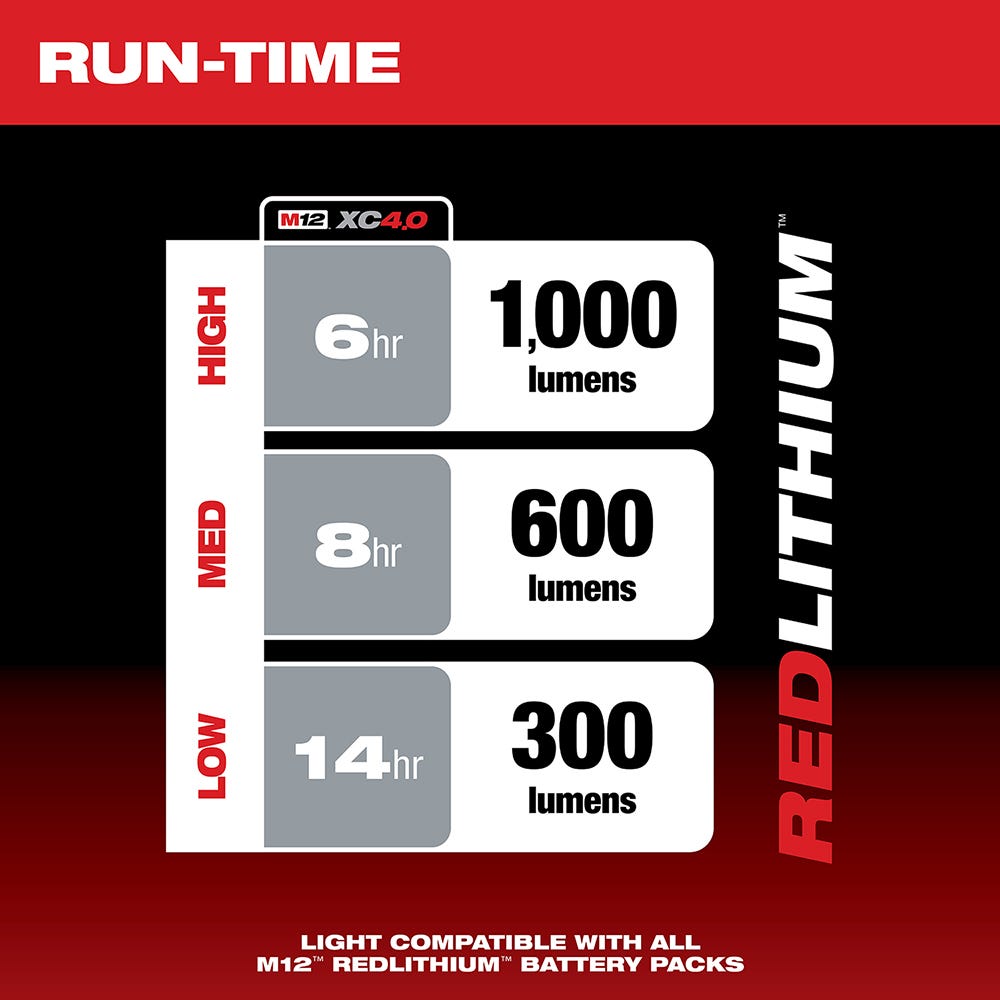 Milwaukee 2127-20 M12 1000-Lumen Paint and Detailing Color Match Light, Bare Tool