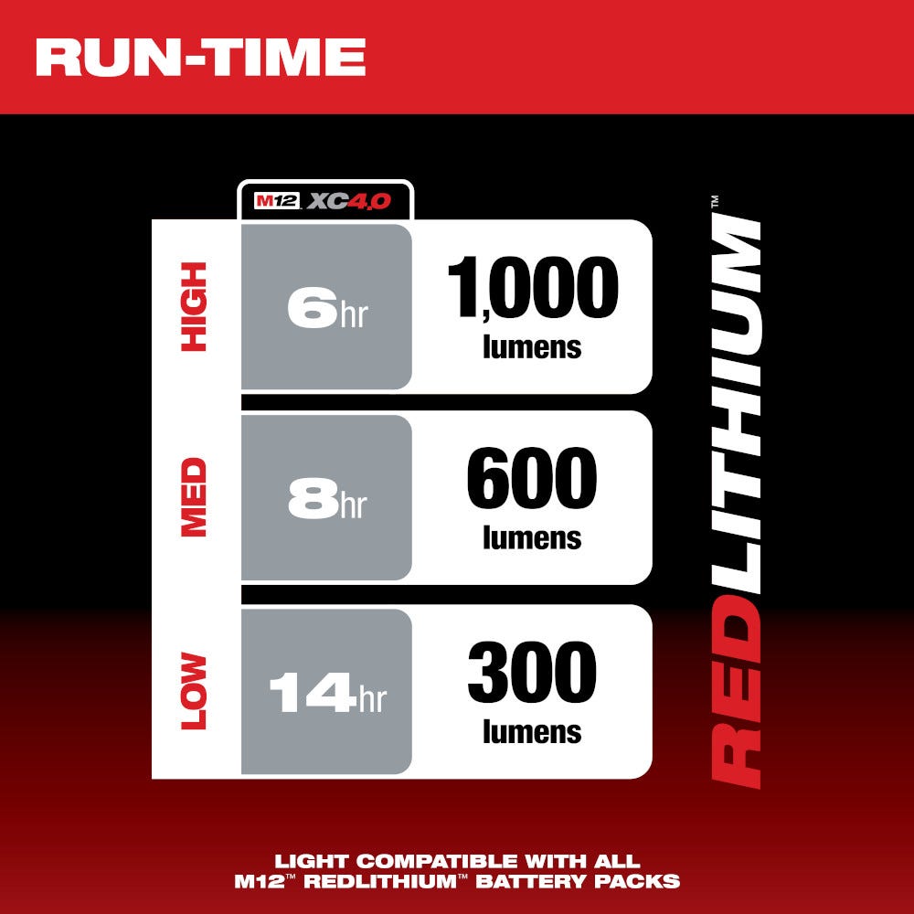 Milwaukee 2127-20 M12 1000-Lumen Paint and Detailing Color Match Light, Bare Tool