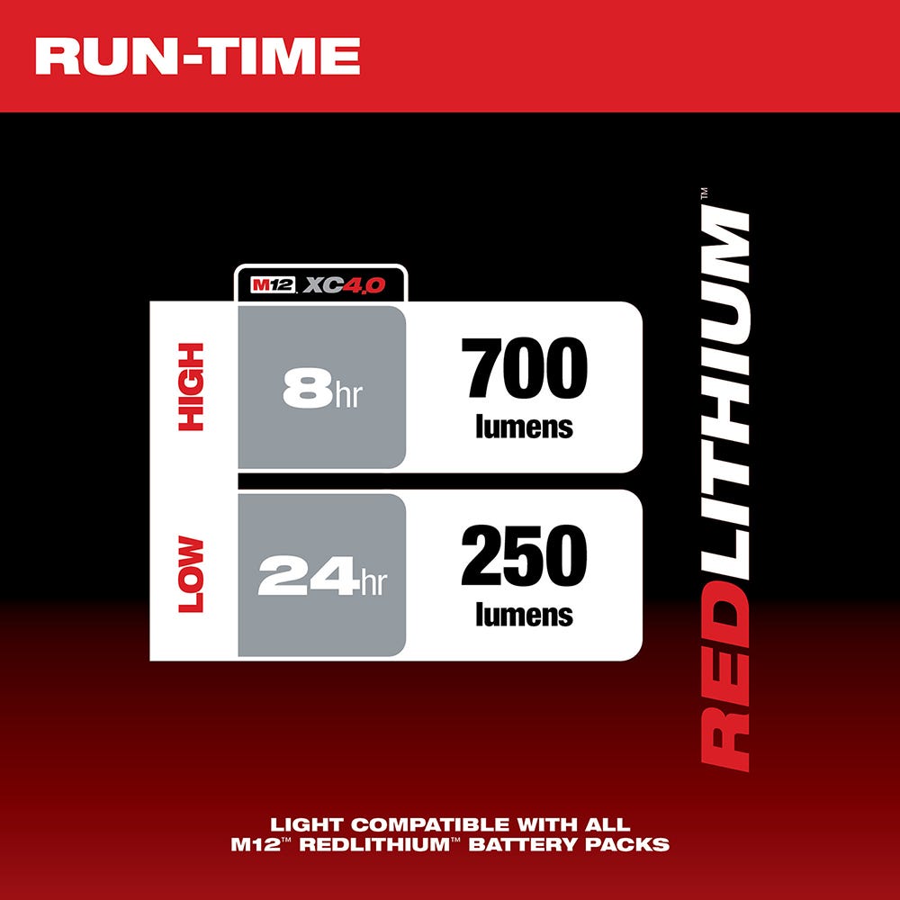 Milwaukee 2367-20 M12 ROVER 700-Lumen Flood Light with USB Charging