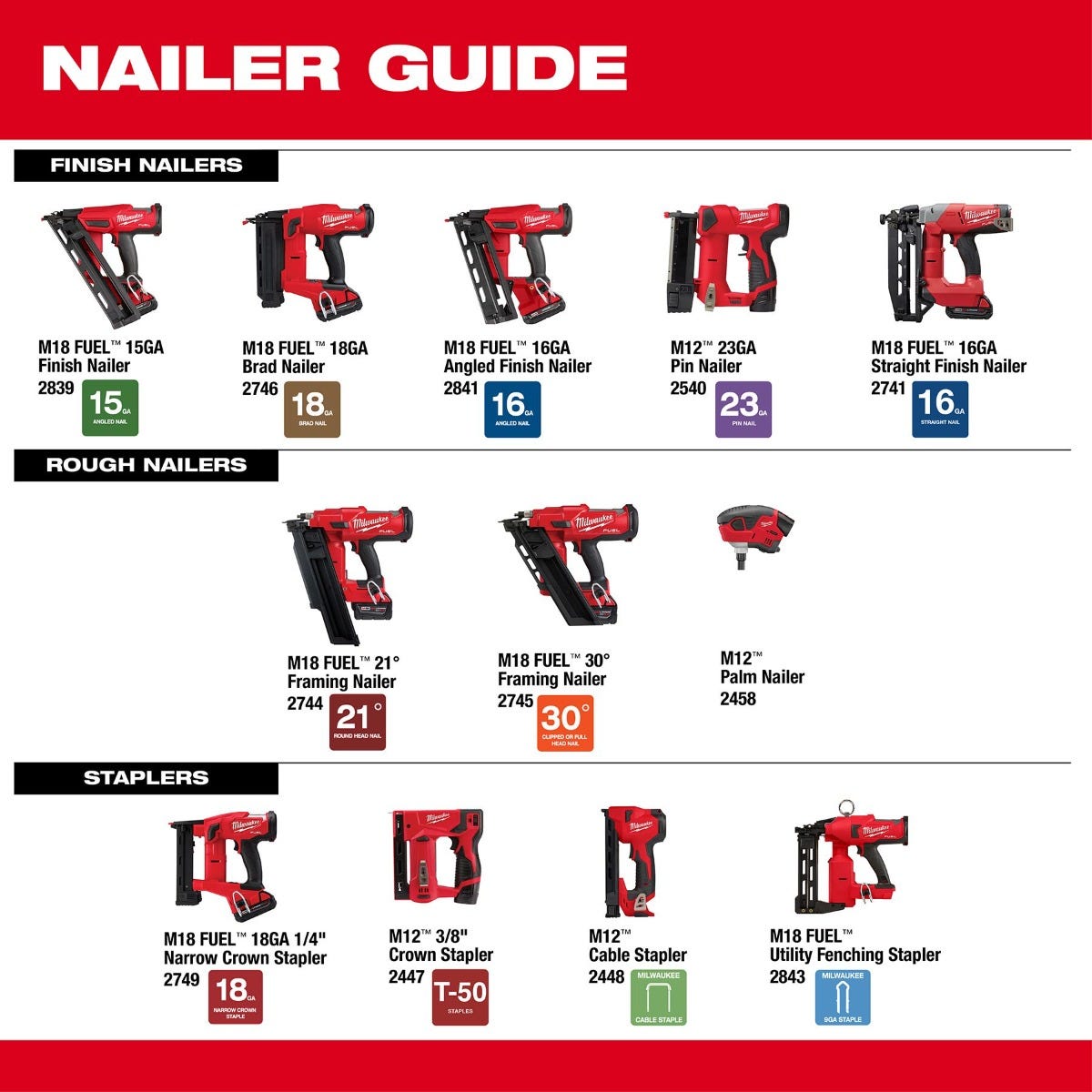 Milwaukee 2448-21 M12 Cable Stapler Kit with 1,200 Staples
