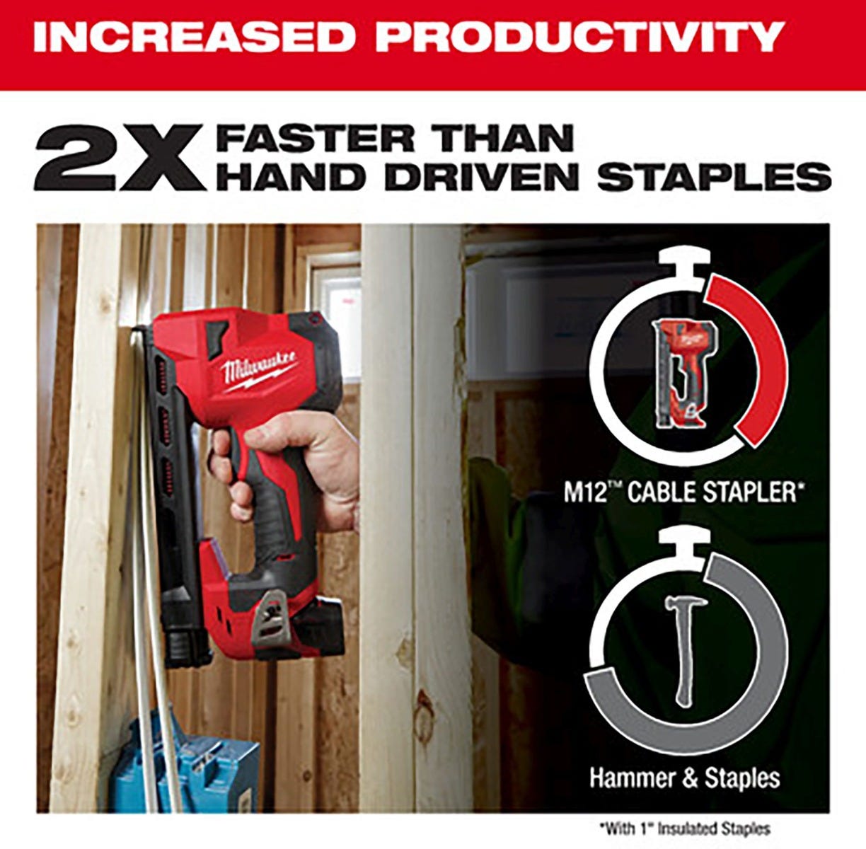 Milwaukee 2448-21 M12 Cable Stapler Kit with 1,200 Staples