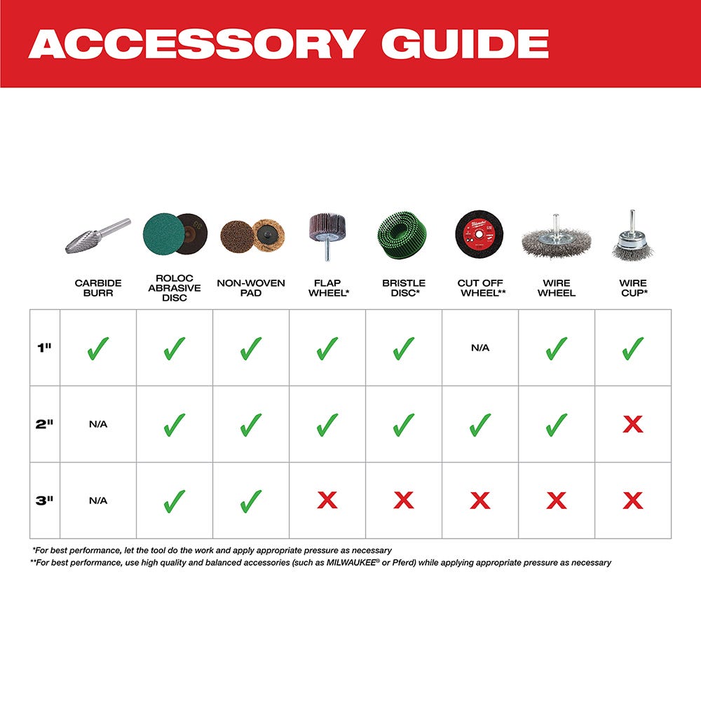 Milwaukee 2485-20 M12 FUEL Brushless Right Angle Die Grinder, Tool Only