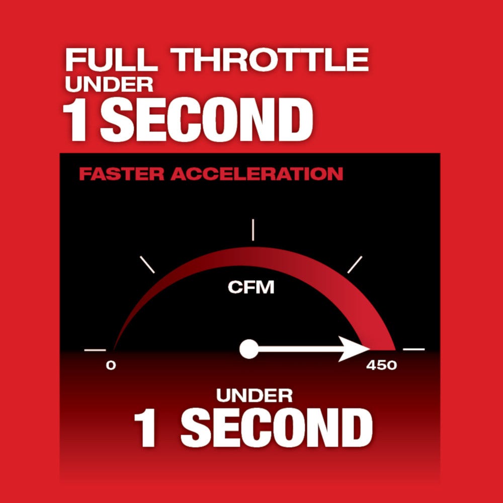 Milwaukee 2724-21HD M18 FUEL Brushless 450-CFM 120-MPH Blower 8.0Ah Kit