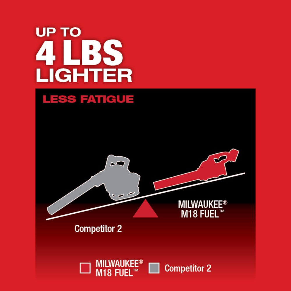 Milwaukee 2724-21HD M18 FUEL Brushless 450-CFM 120-MPH Blower 8.0Ah Kit