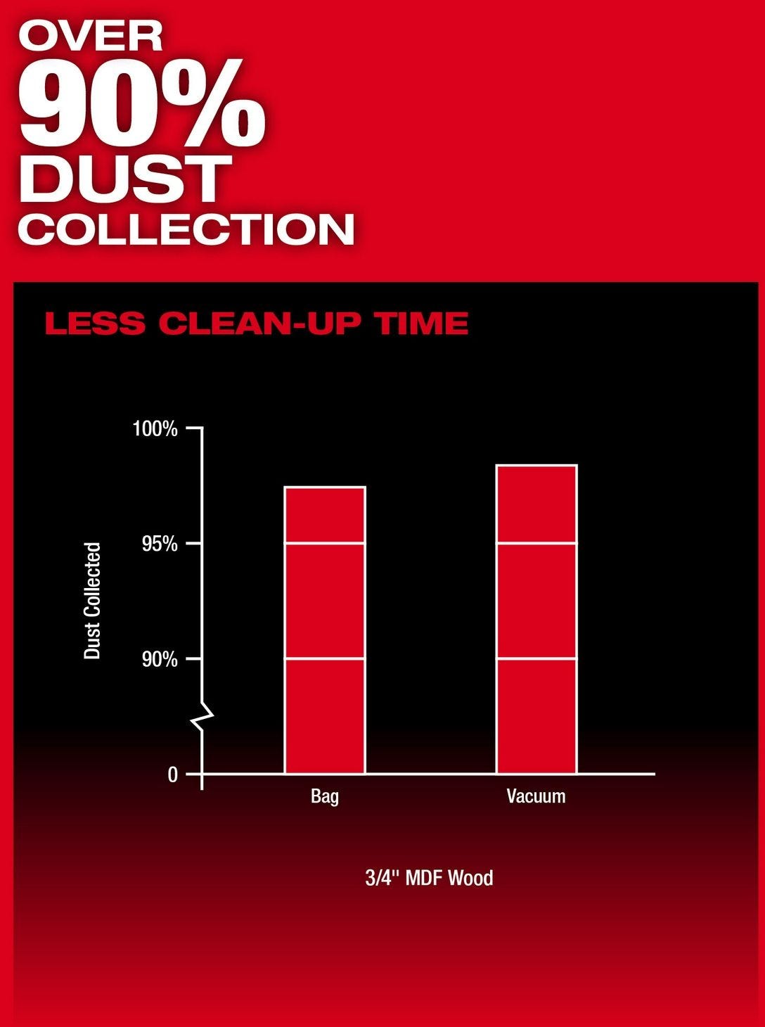 Milwaukee 2831-20 M18 FUEL 6-1/2" Plunge Track Saw, Tool Only
