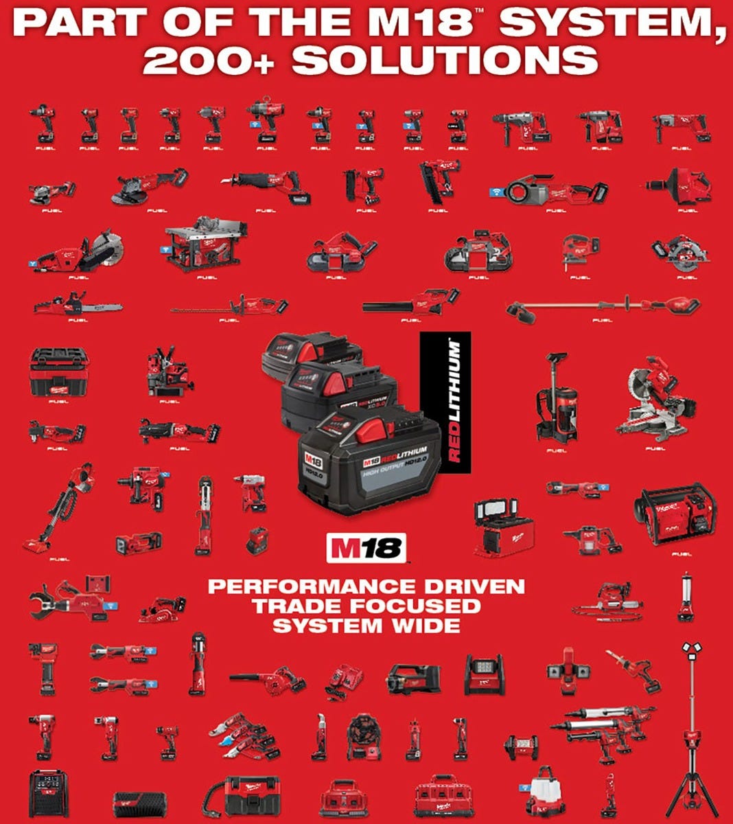 Milwaukee 2843-22 M18 Fuel Utility Fencing Stapler Kit