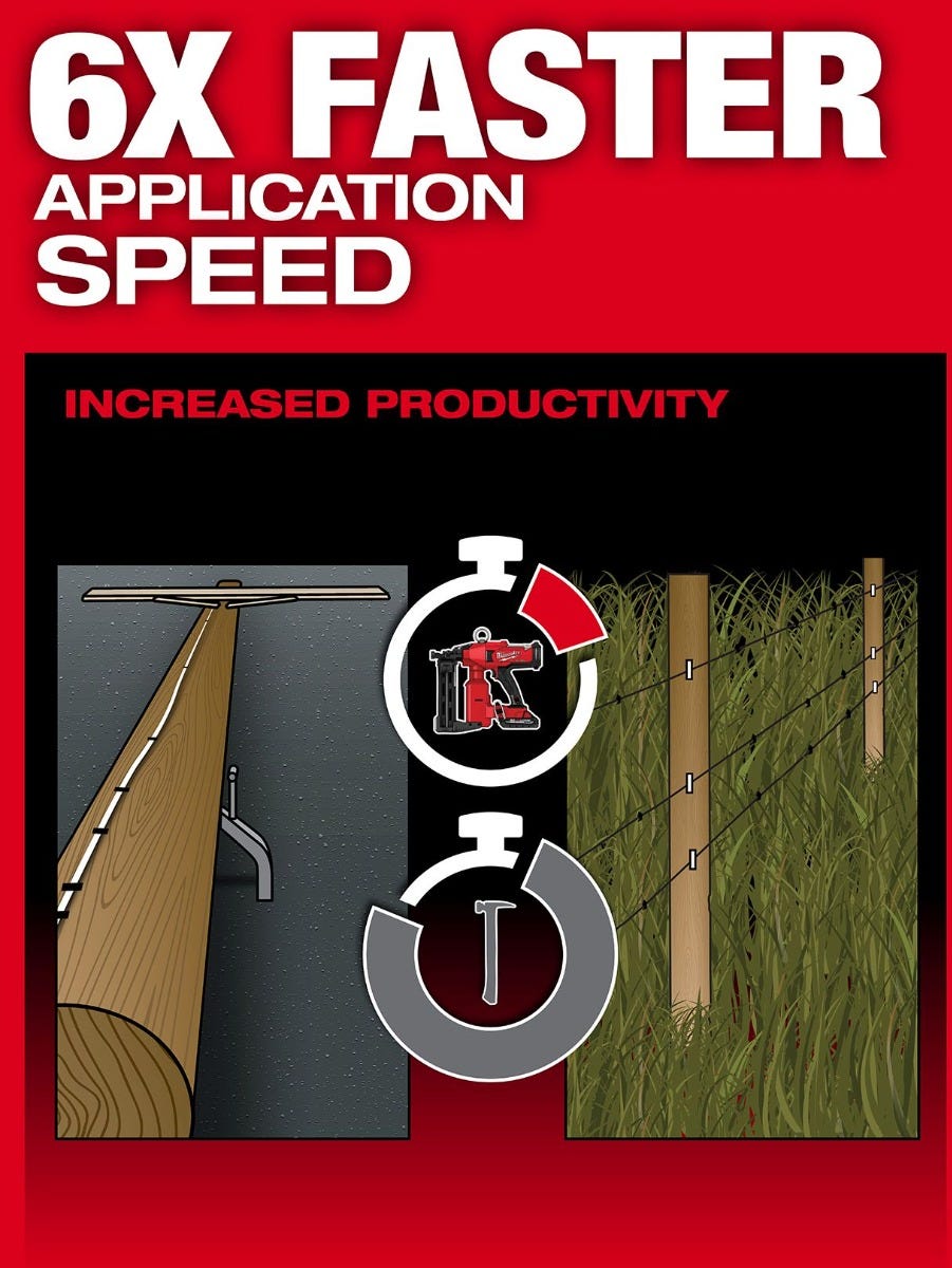 Milwaukee 2843-22 M18 Fuel Utility Fencing Stapler Kit