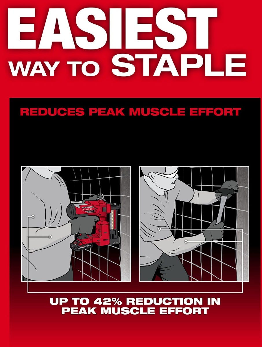 Milwaukee 2843-22 M18 Fuel Utility Fencing Stapler Kit