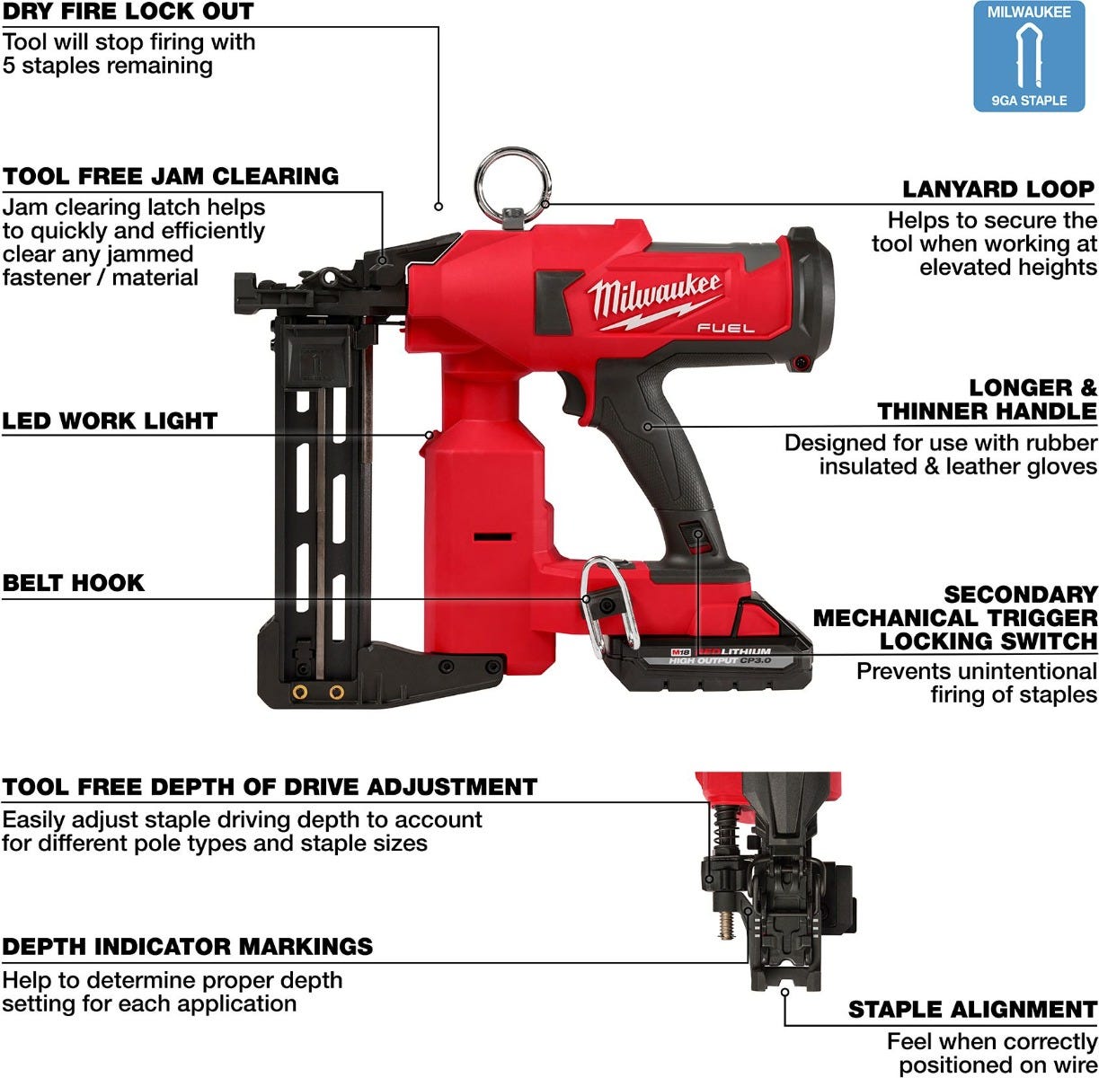 Milwaukee 2843-22 M18 Fuel Utility Fencing Stapler Kit