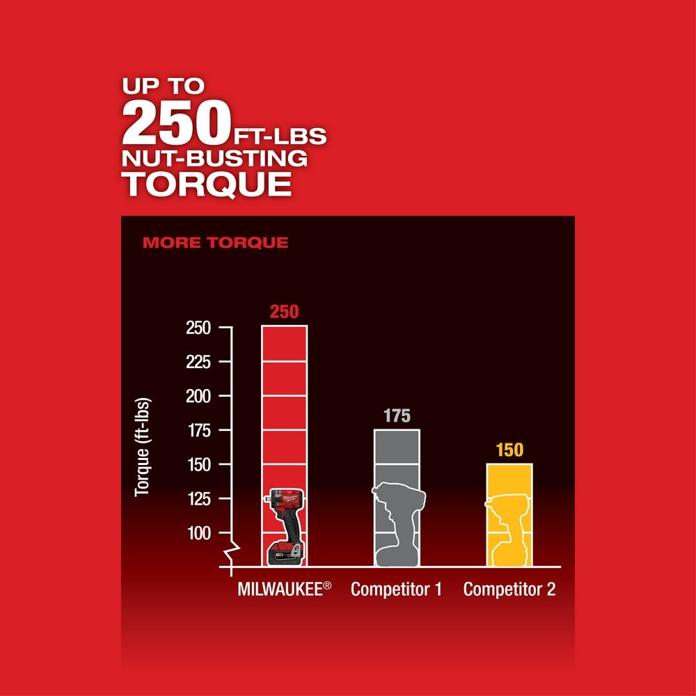 Milwaukee 2855-20 M18 FUEL 1/2-Inch Compact Impact Wrench with Friction Ring, Tool Only