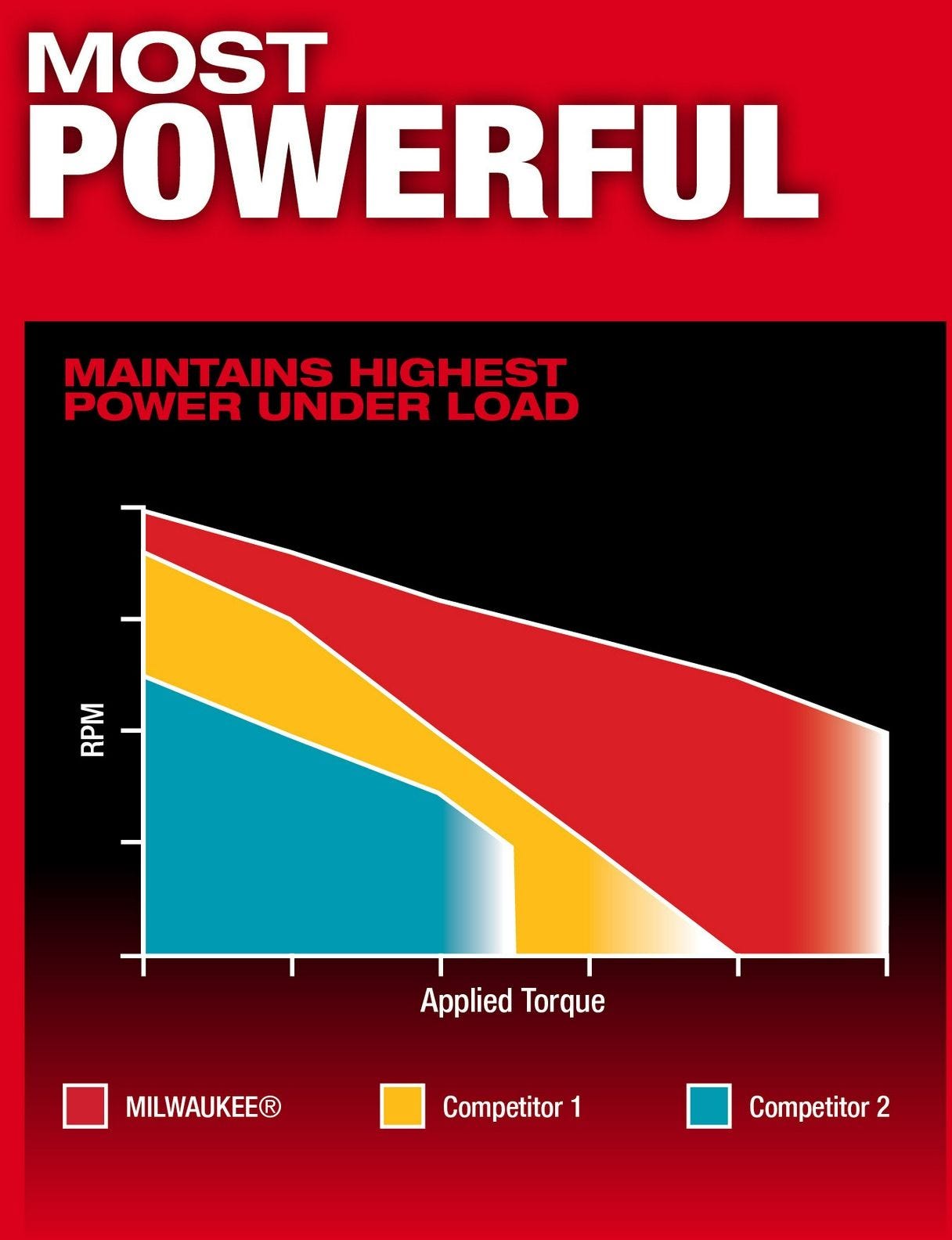 Milwaukee 2904-20 M18 FUEL 1/2-in. Hammer Drill/Driver, Tool Only