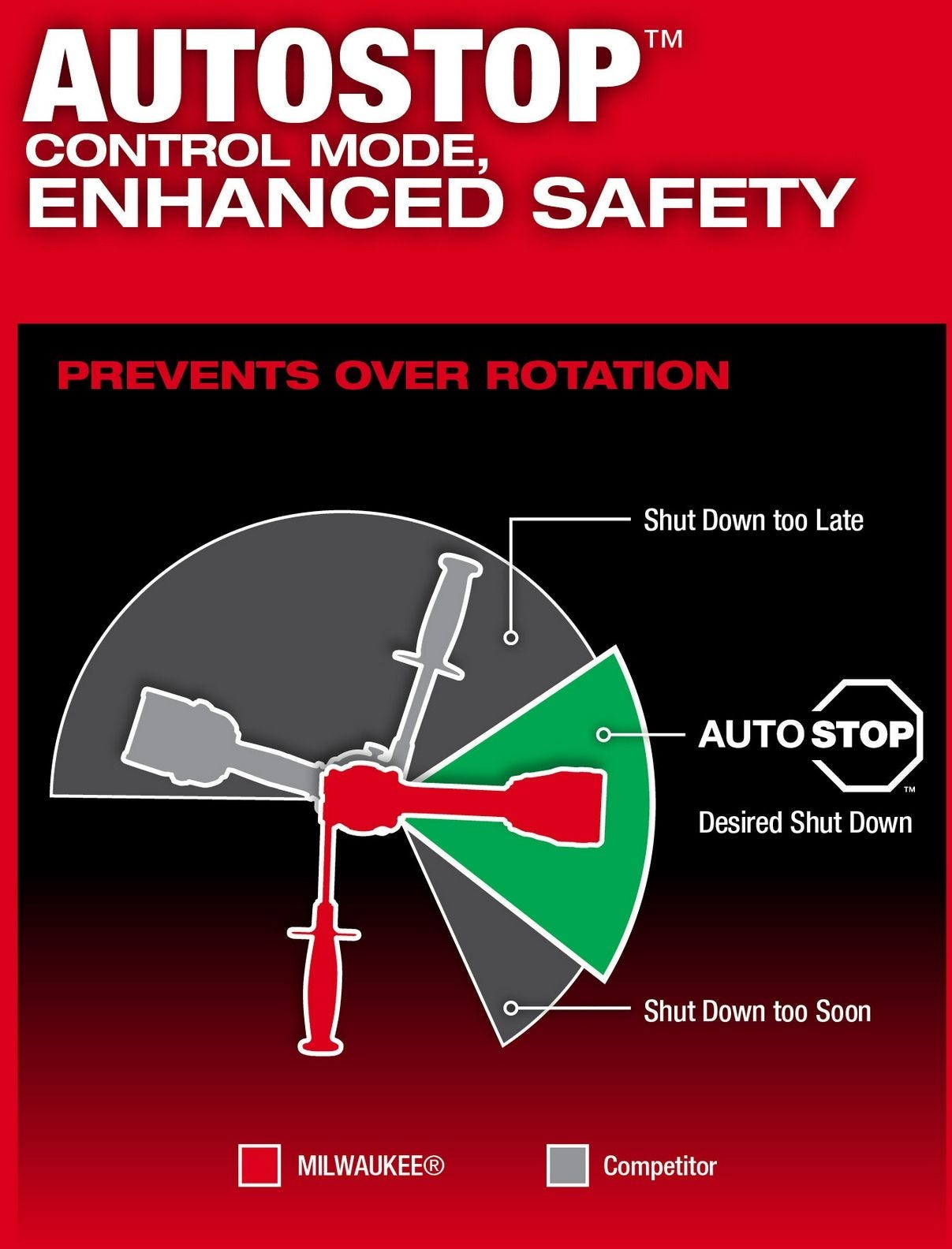 Milwaukee 2904-20 M18 FUEL 1/2-in. Hammer Drill/Driver, Tool Only
