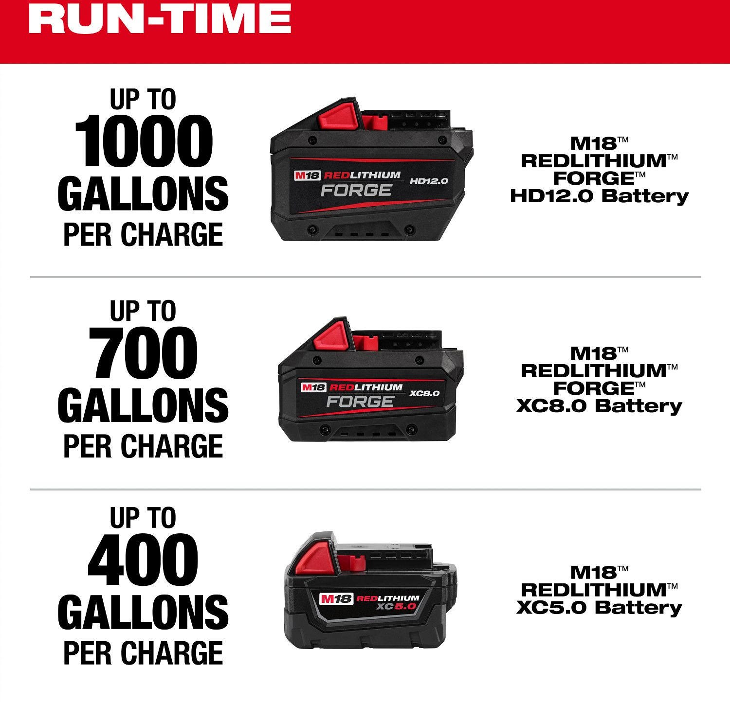 Milwaukee 2940-20 M18 Brushless Stick Transfer Pump