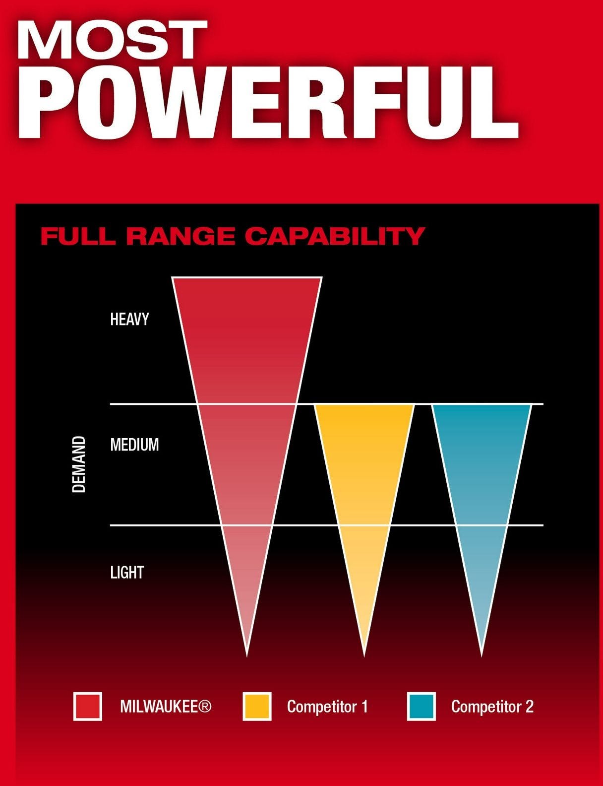 Milwaukee 2953-20 M18 FUEL 1/4-in. Hex Impact Driver, Tool Only