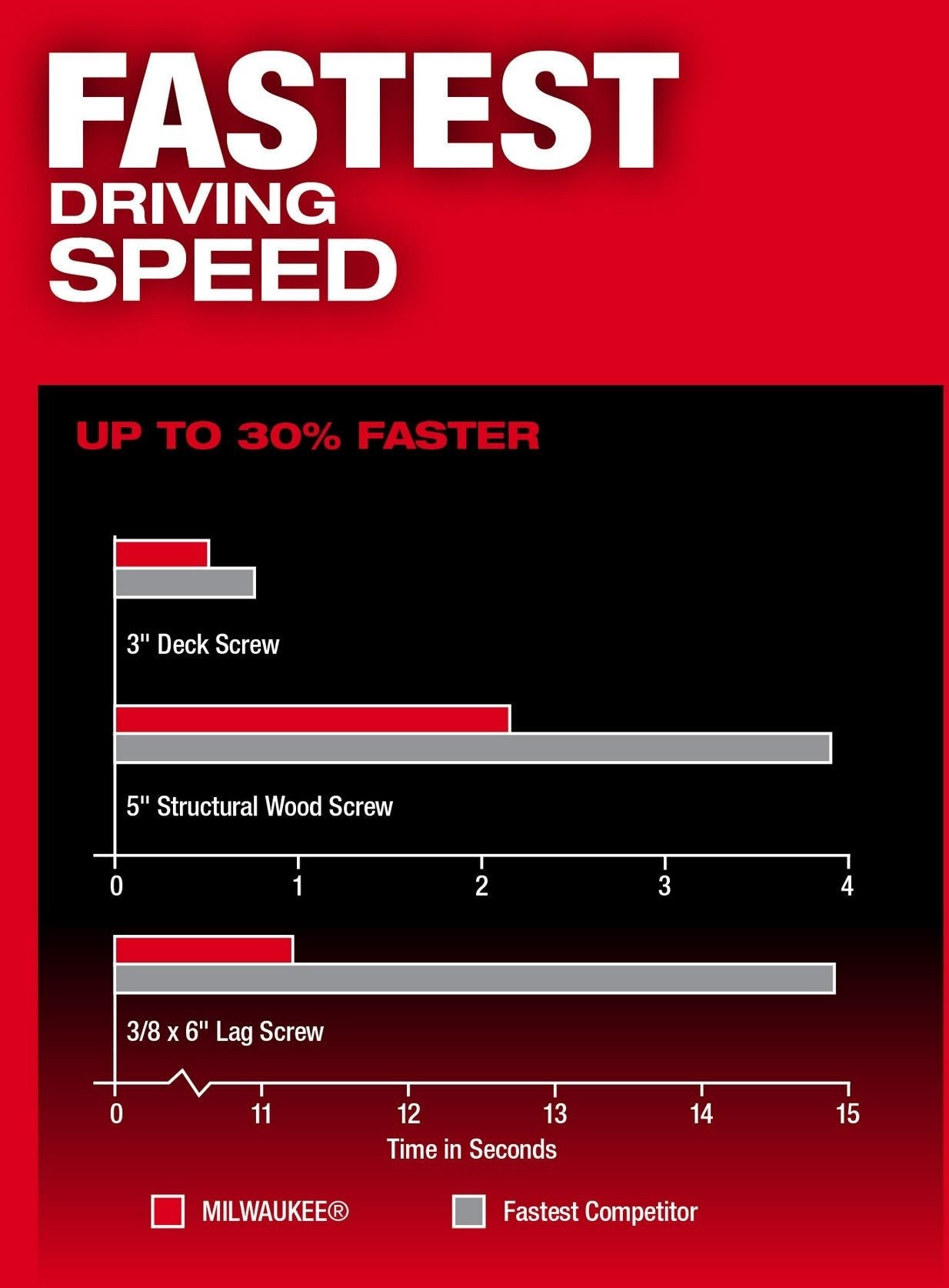 Milwaukee 2953-20 M18 FUEL 1/4-in. Hex Impact Driver, Tool Only