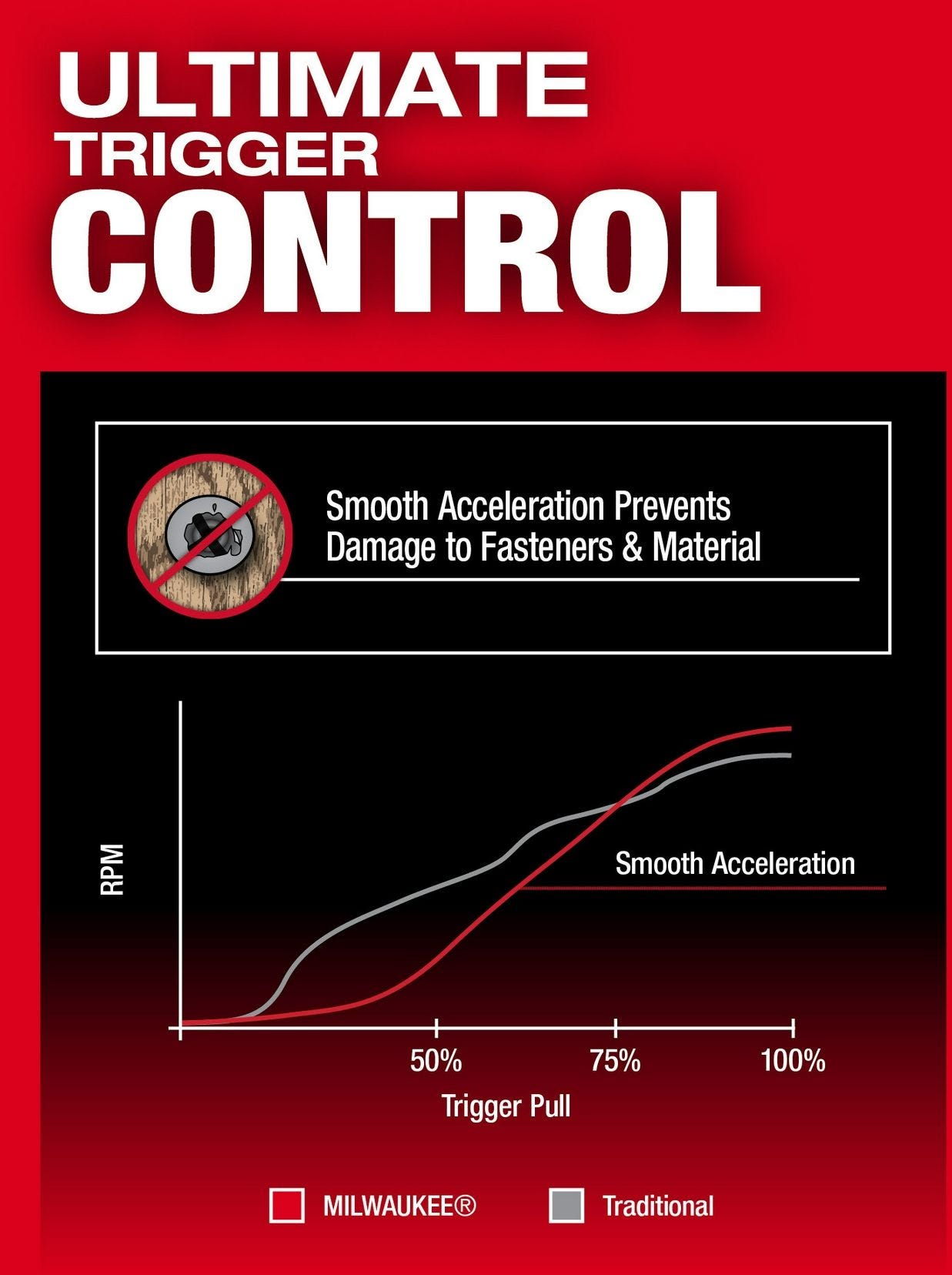Milwaukee 2953-20 M18 FUEL 1/4-in. Hex Impact Driver, Tool Only