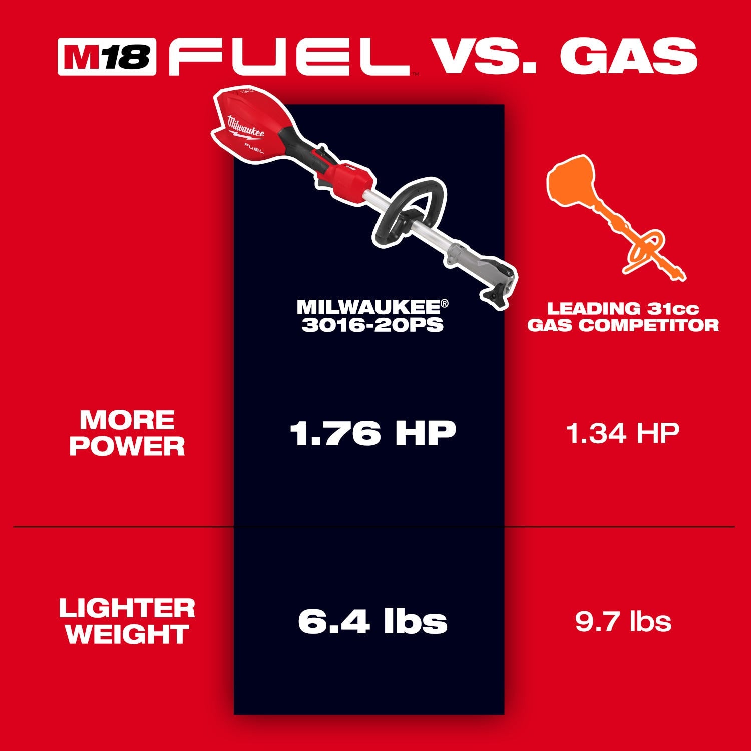 Milwaukee 3016-20 M18 FUEL QUIK-LOK Power Head