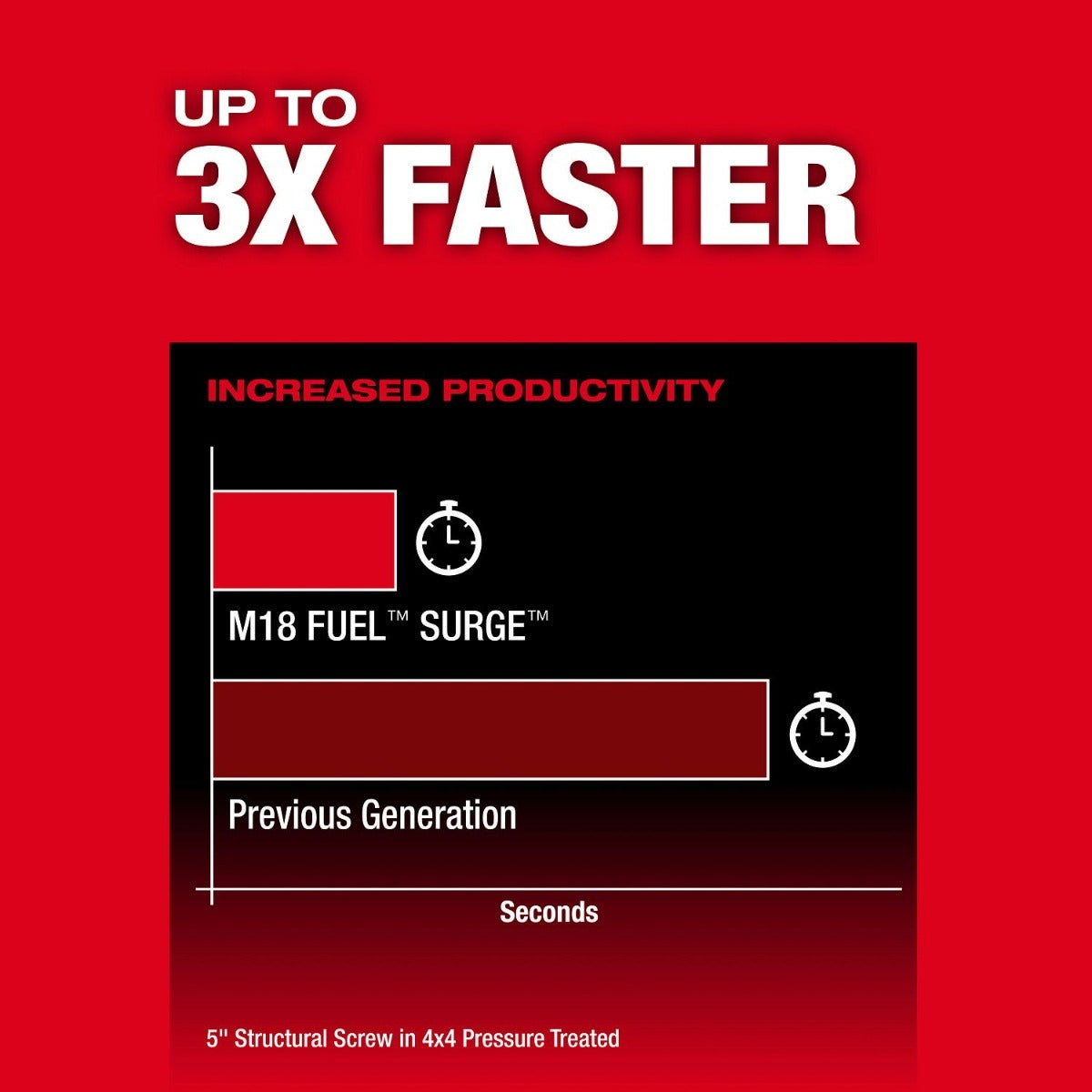 Milwaukee 3799-22 M18 FUEL Hammer Drill + Hydraulic Impact Driver 2-Tool Combo 5.0Ah Kit