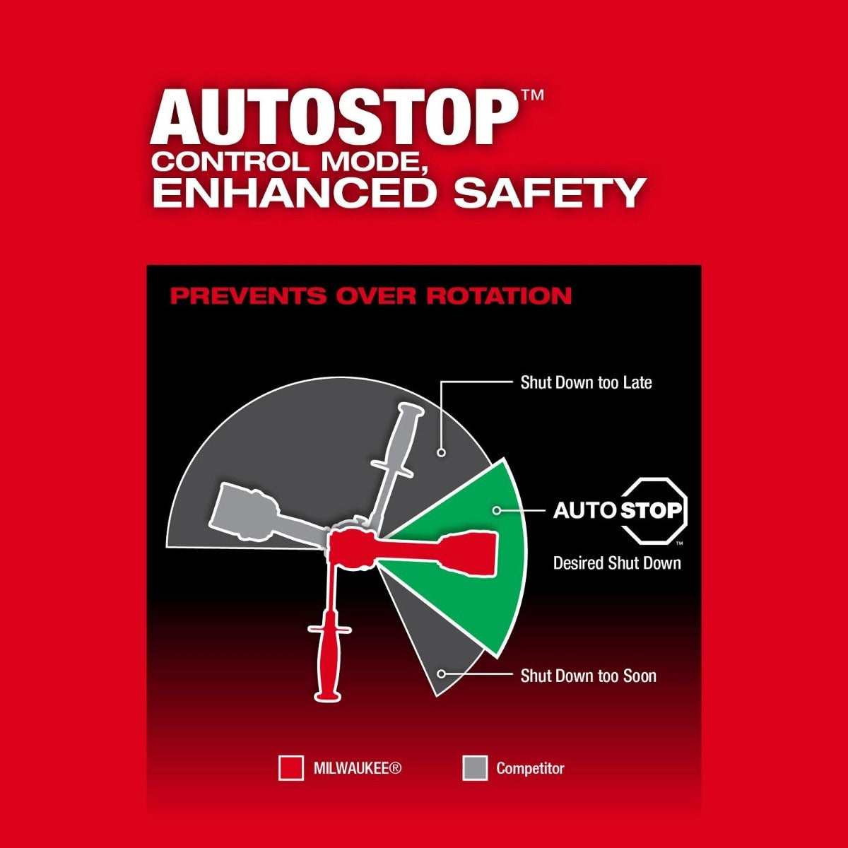 Milwaukee 3799-22 M18 FUEL Hammer Drill + Hydraulic Impact Driver 2-Tool Combo 5.0Ah Kit