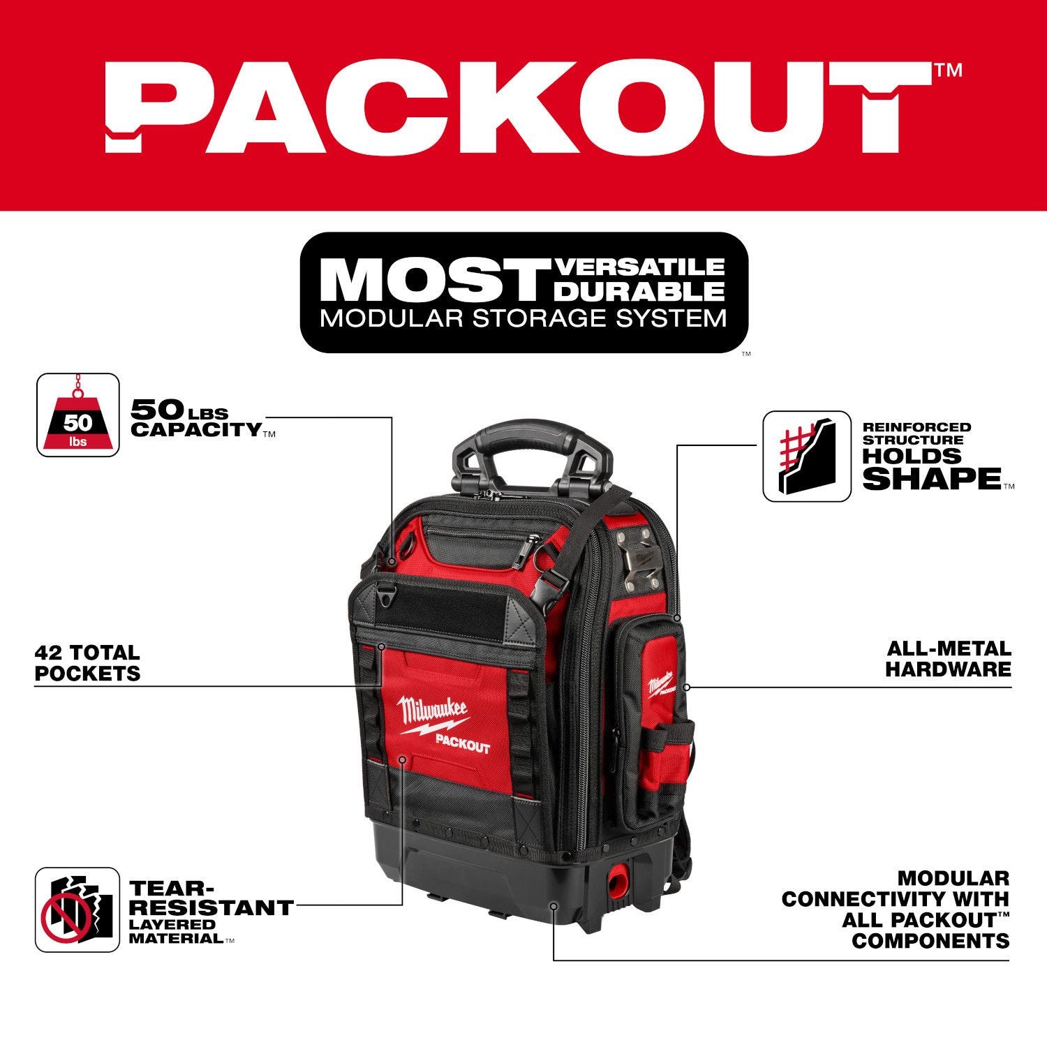 Milwaukee PACKOUT Structured Backpack with PACKOUT Tool Box Kit