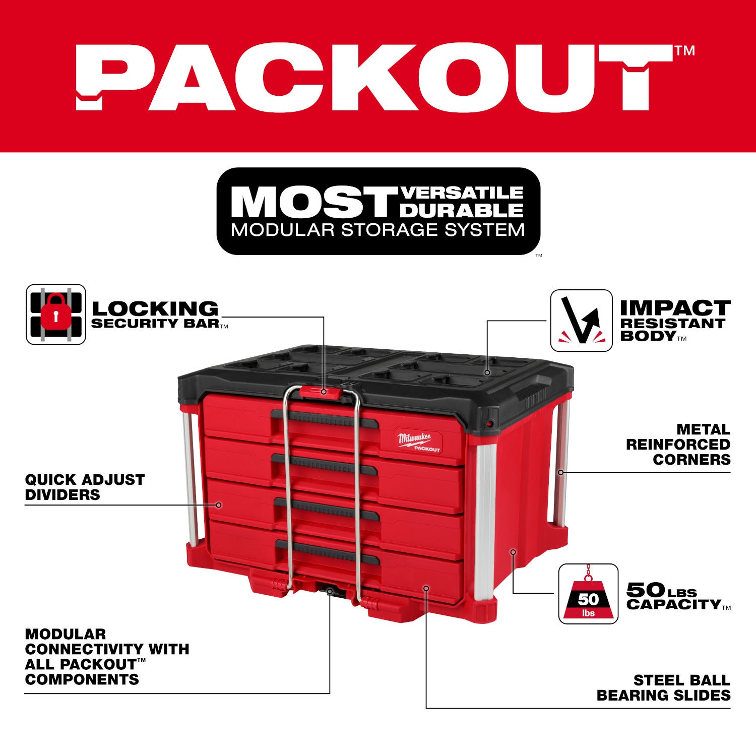Milwaukee 48-22-8444 PACKOUT 4-Drawer Tool Box