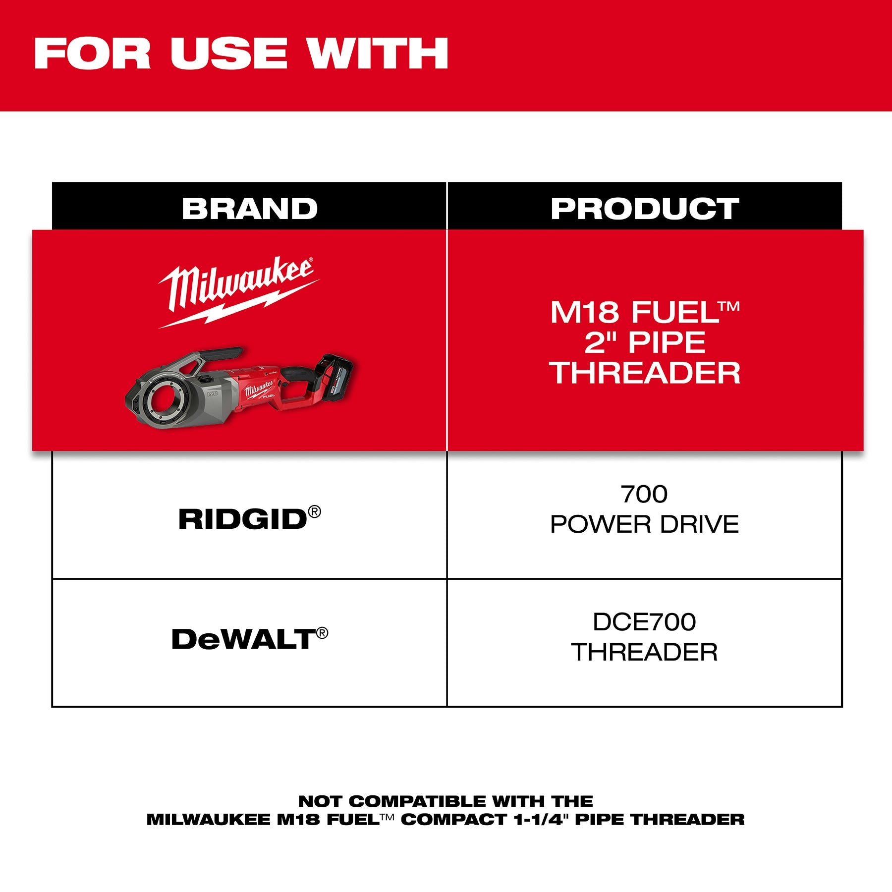 Milwaukee 48-36-1060 1/2" - 2" High Speed NPT Forged Aluminum Die Head KIT