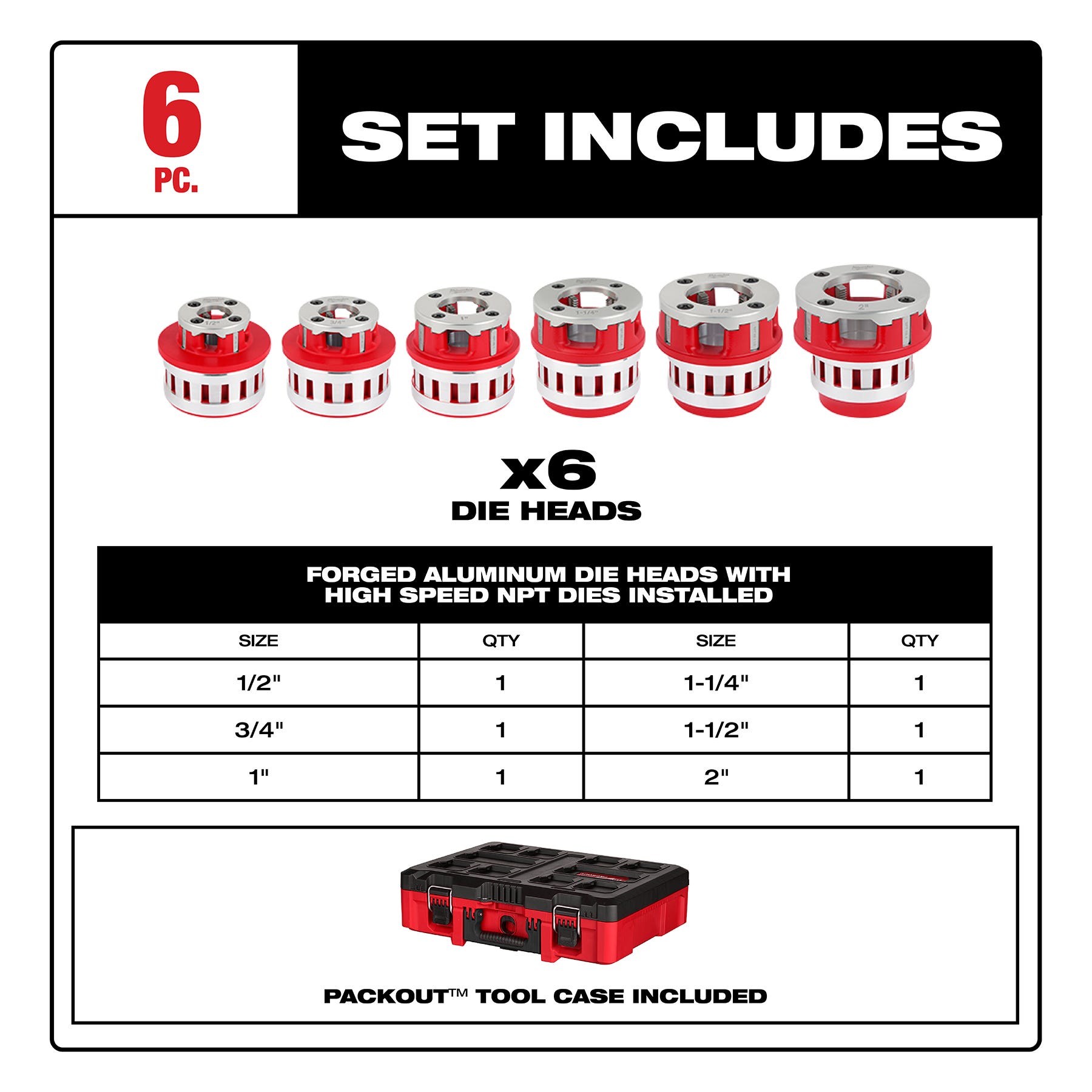 Milwaukee 48-36-1060 1/2" - 2" High Speed NPT Forged Aluminum Die Head KIT