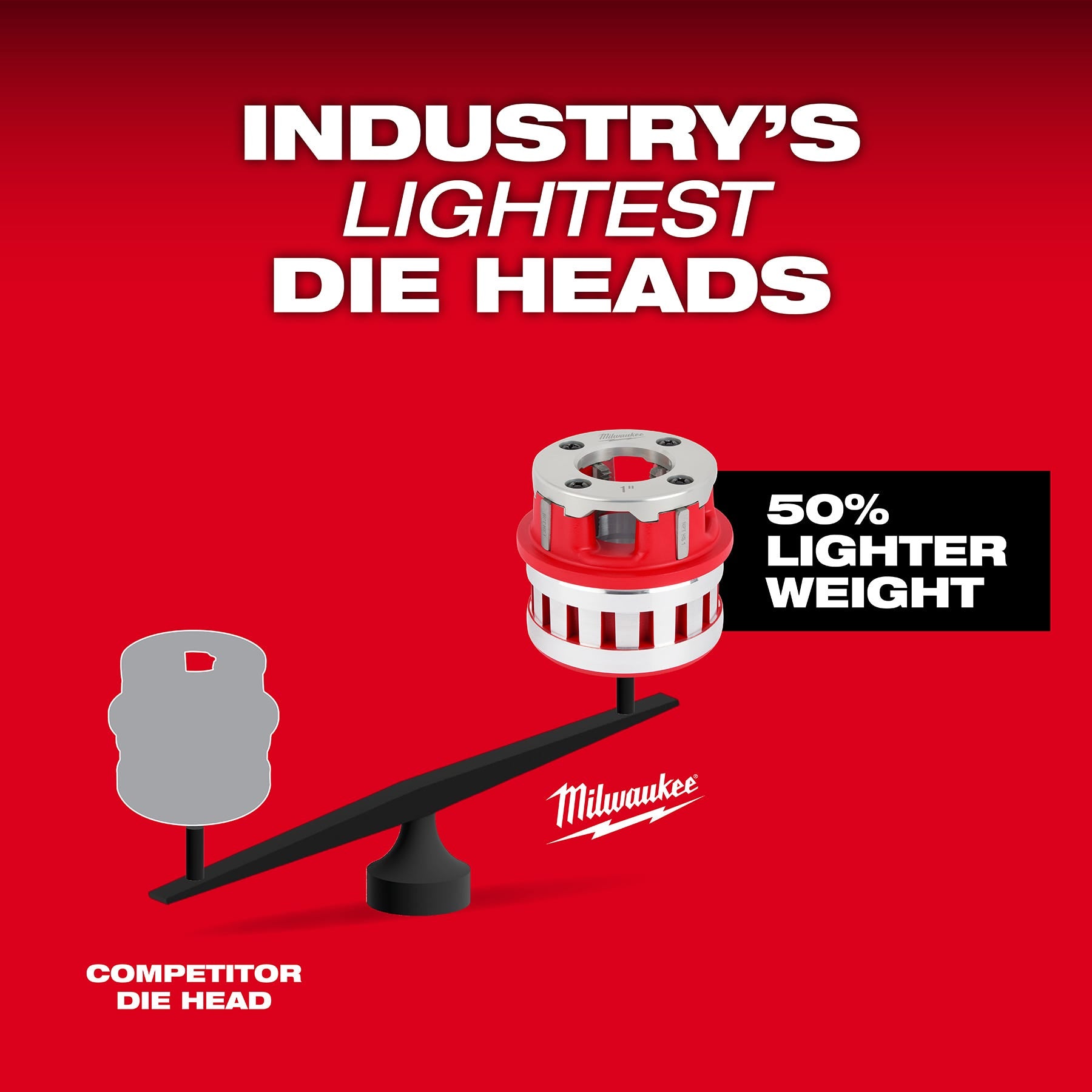 Milwaukee 48-36-1060 1/2" - 2" High Speed NPT Forged Aluminum Die Head KIT