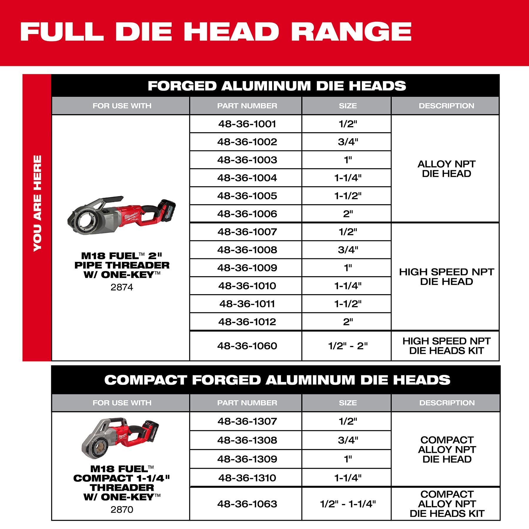 Milwaukee 48-36-1060 1/2" - 2" High Speed NPT Forged Aluminum Die Head KIT