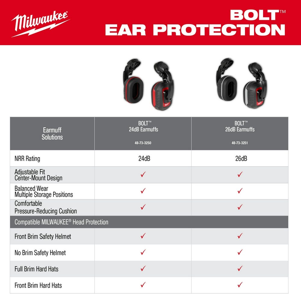 Milwaukee 48-73-3250 BOLT 24dB Earmuff