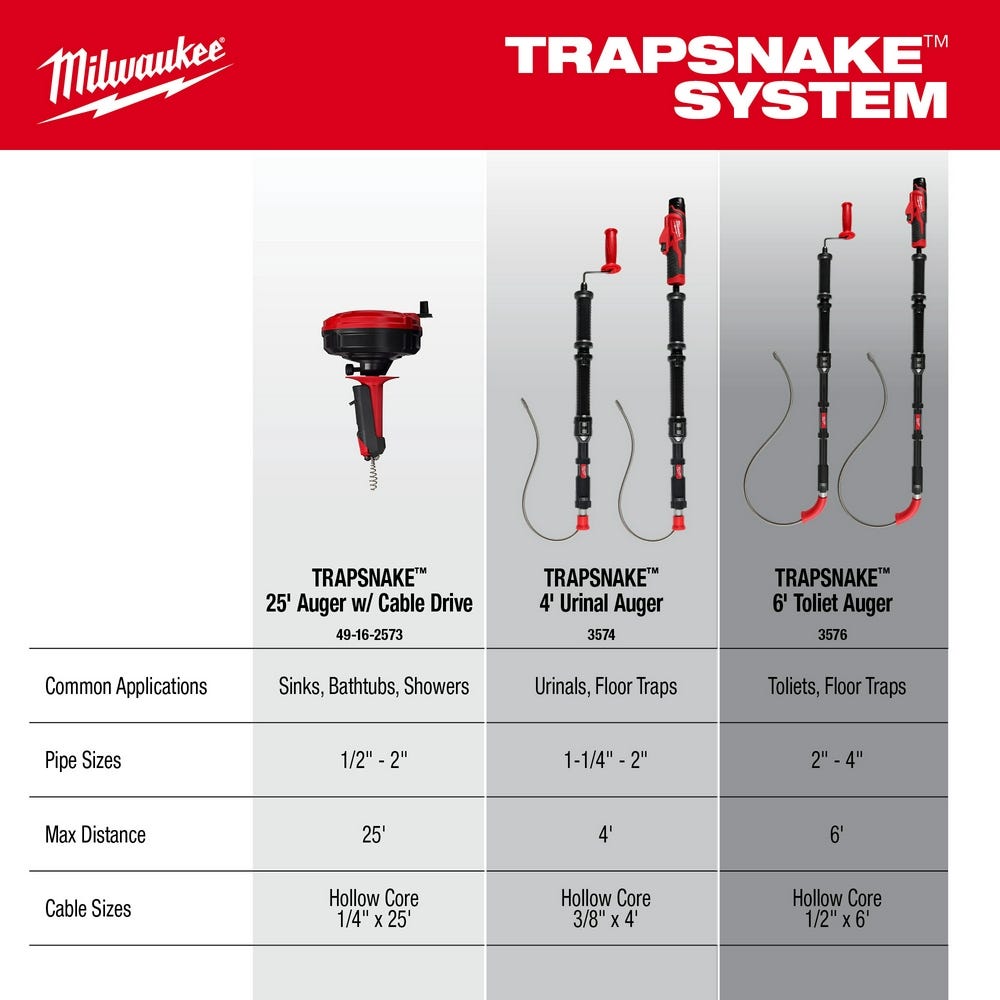 Milwaukee 49-16-3576 TRAPSNAKE 6' Toilet Auger
