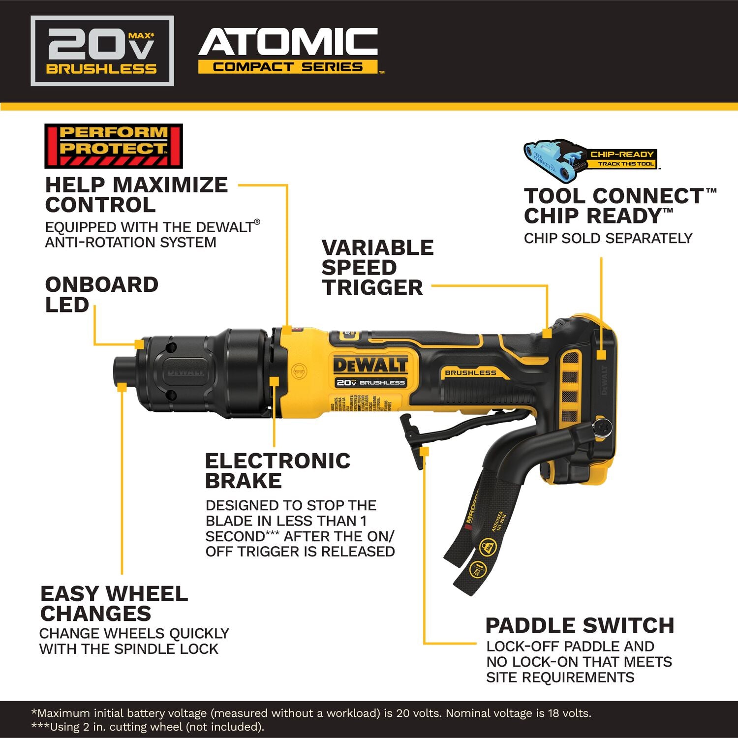DeWALT DCG420BLR 20V MAX ATOMIC Die Grinder with Lanyard Ready Attachment Point, Tool Only