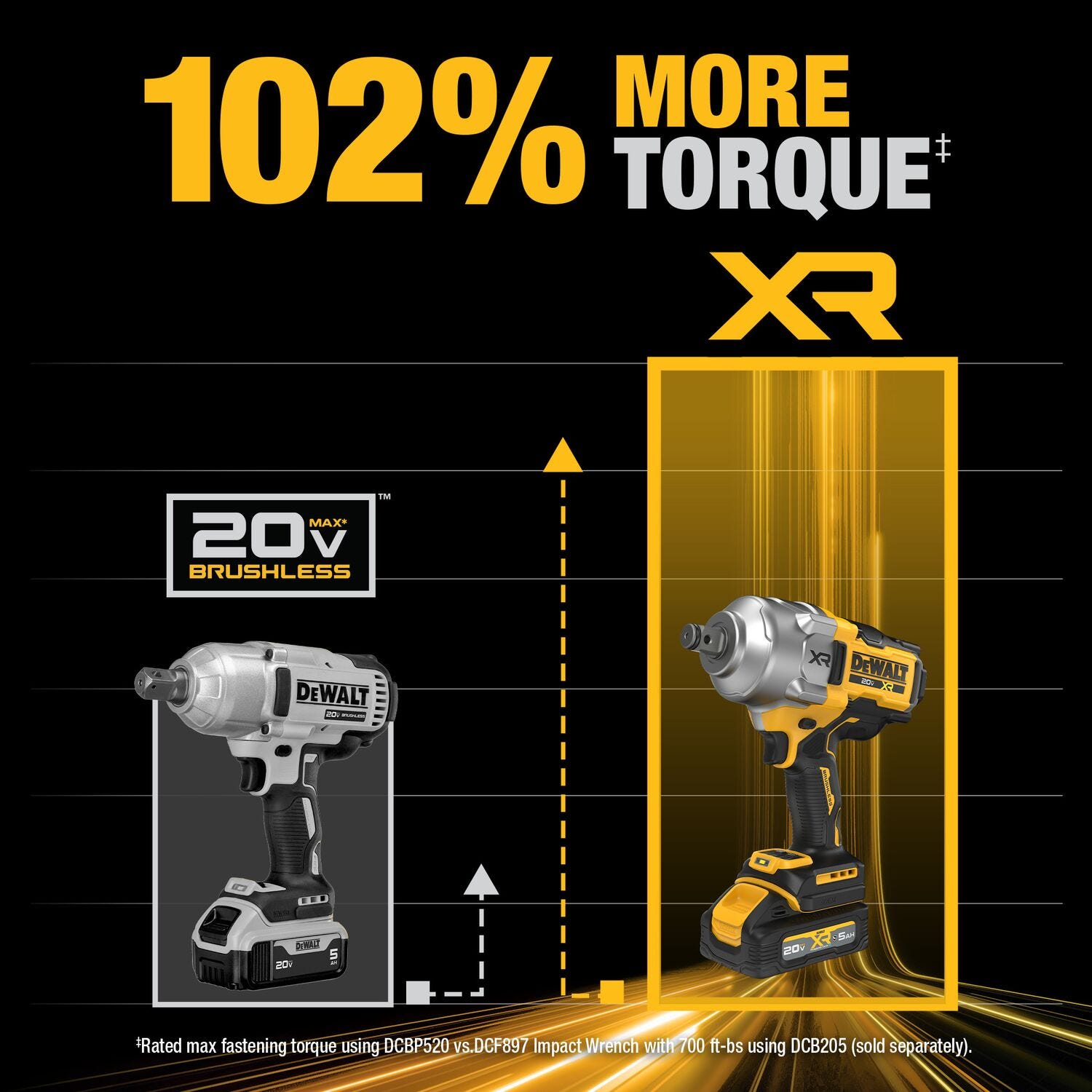 DeWalt DCF964GH1 20V MAX* XR Brushless 3/4 in. High Torque Impact Wrench w/ Hog Ring Anvil POWERSTACK 5.0Ah Kit