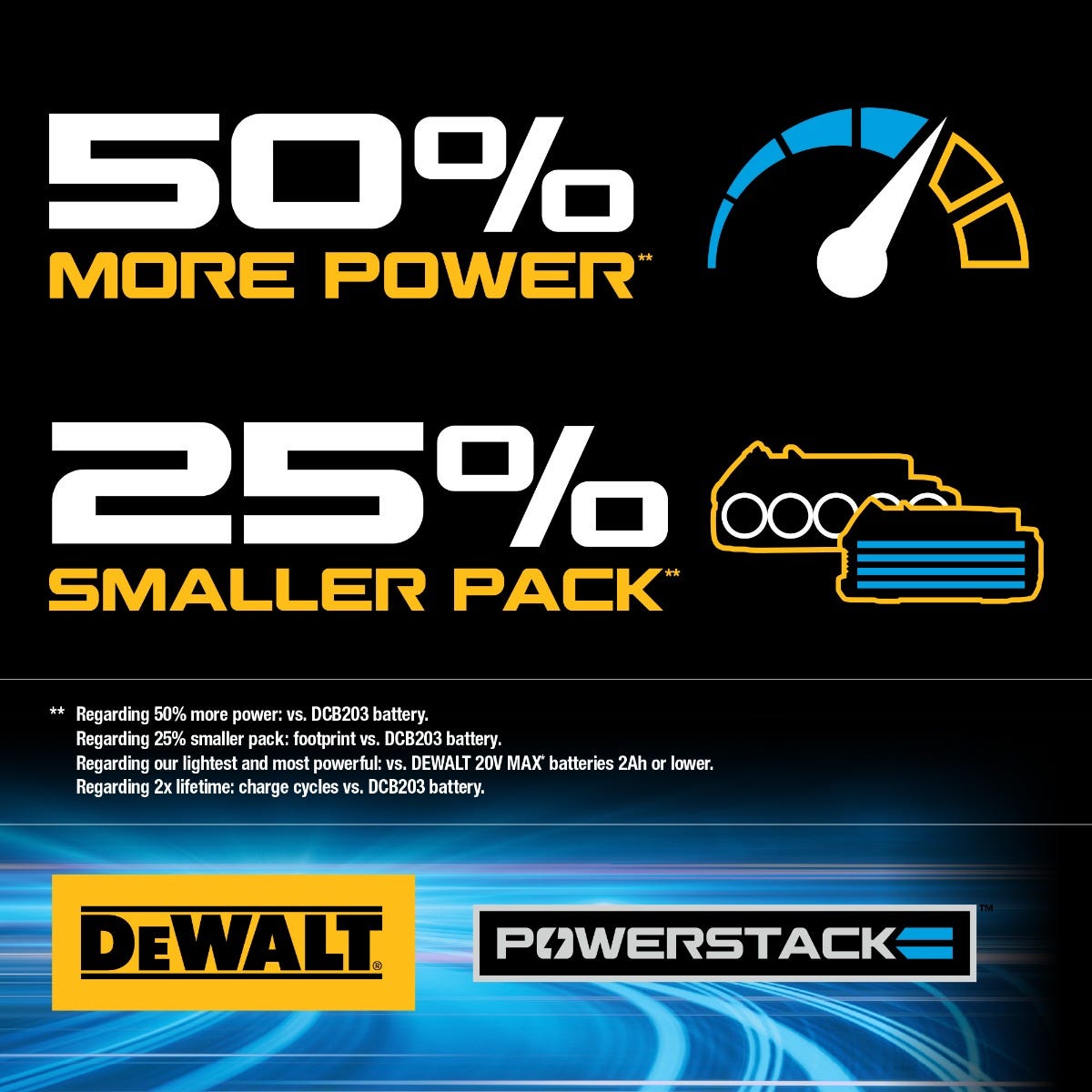 DEWALT DCK239E2 20V MAX* Brushless Circular Saw and Drill Combo PowerStack Kit