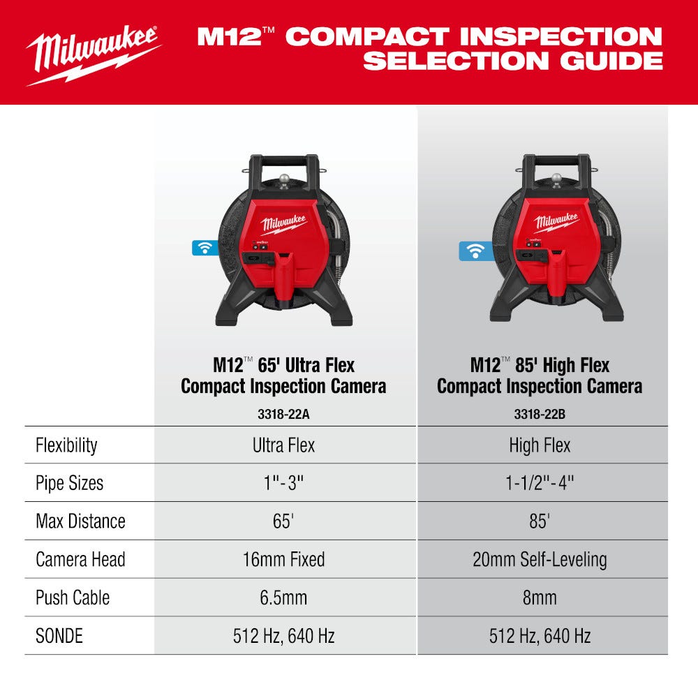 Milwaukee 3318-22B M12 85' High Flex Compact Inspection Camera Kit