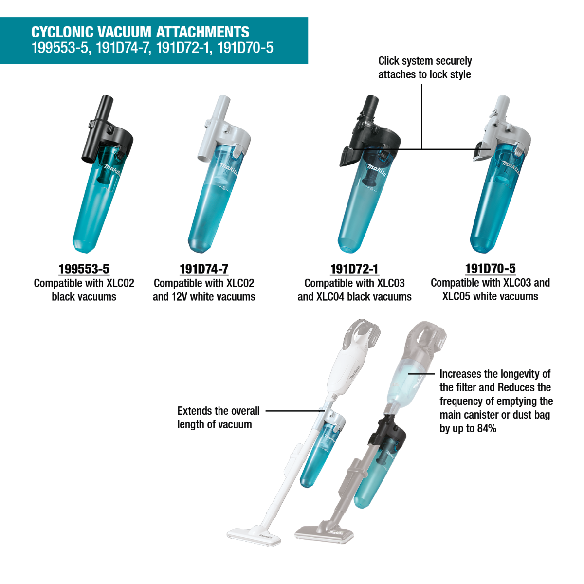 Makita 191D70-5 White Cyclonic Vacuum Attachment w/ Lock