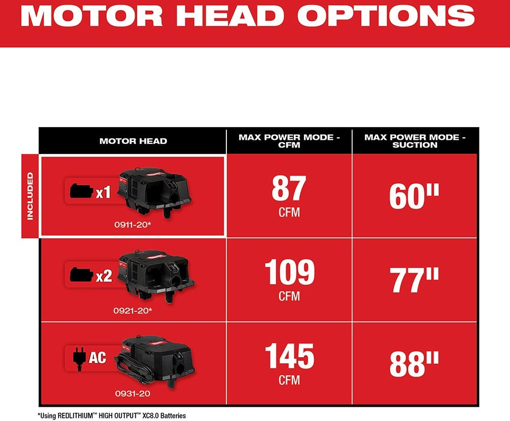 Milwaukee 0911-20 M18 FUEL Wet/Dry Vacuum Motor Head