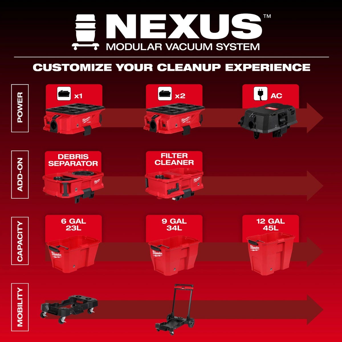 Milwaukee 0926-20 M18 FUEL NEXUS Dual Battery Wet/Dry Vacuum Motor Head w/ PACKOUT Compatibility & VACLINK