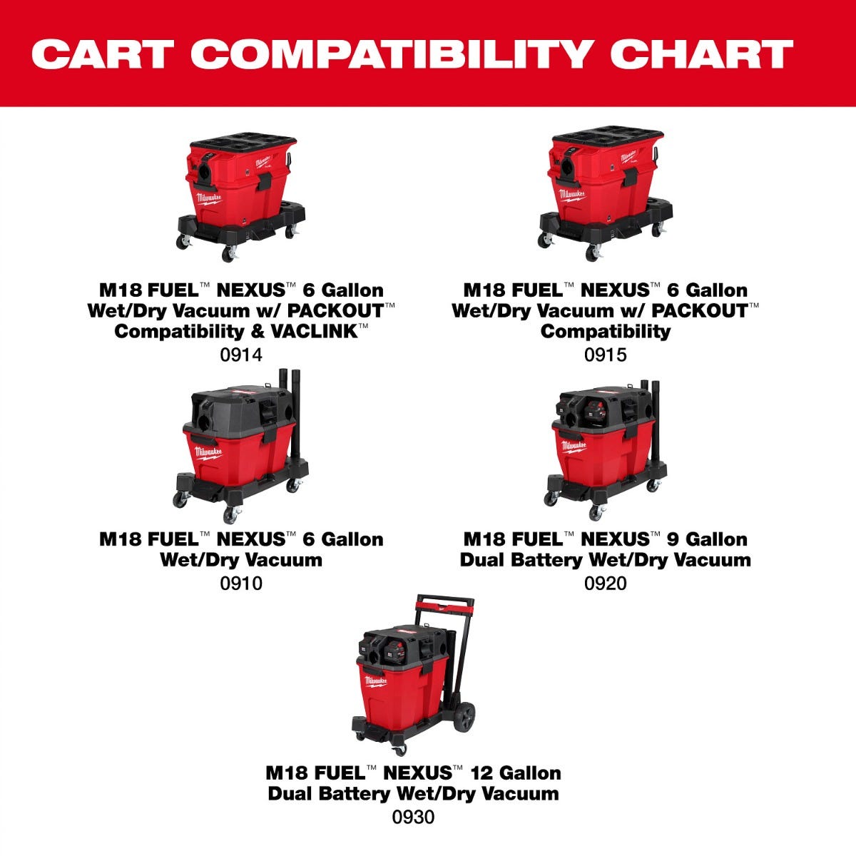 Milwaukee 0943-20 NEXUS Wet/Dry Vacuum Cart – Tool Nut