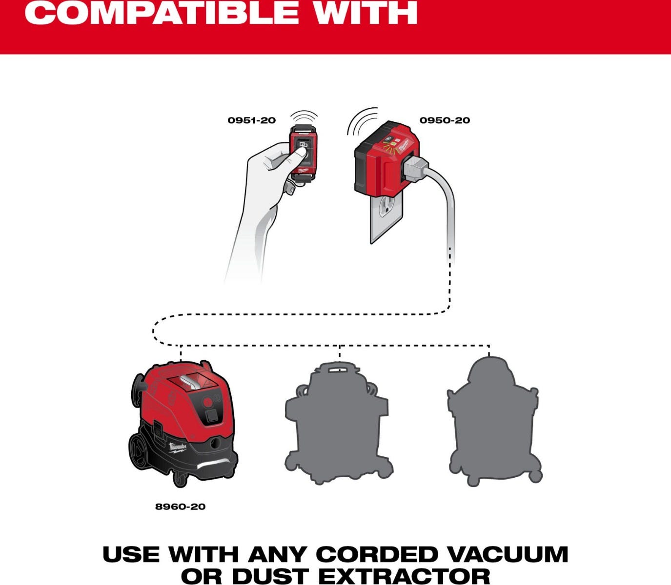 Milwaukee 0951-20 Wireless Dust Control Remote