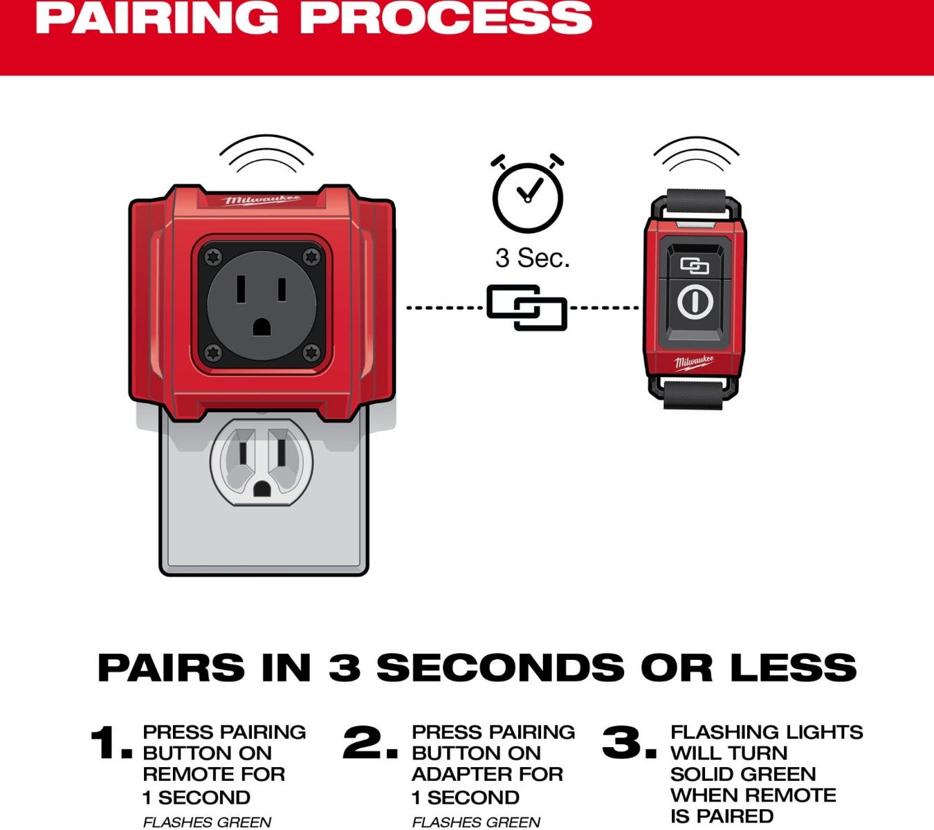 Milwaukee 0951-20 Wireless Dust Control Remote