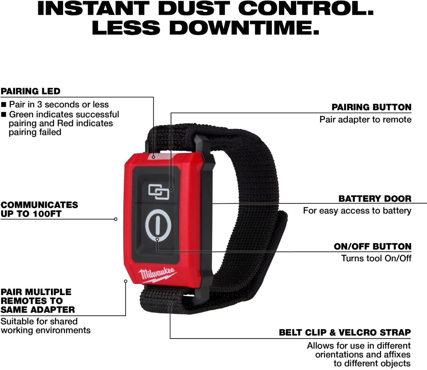 Milwaukee 0951-20 Wireless Dust Control Remote