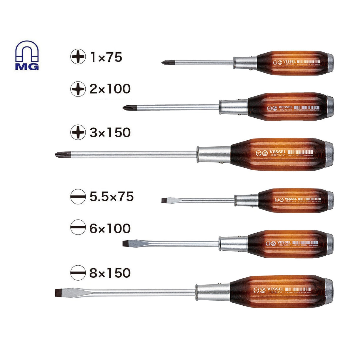 Vessel 1006PBU tang-thru screwdriver detail