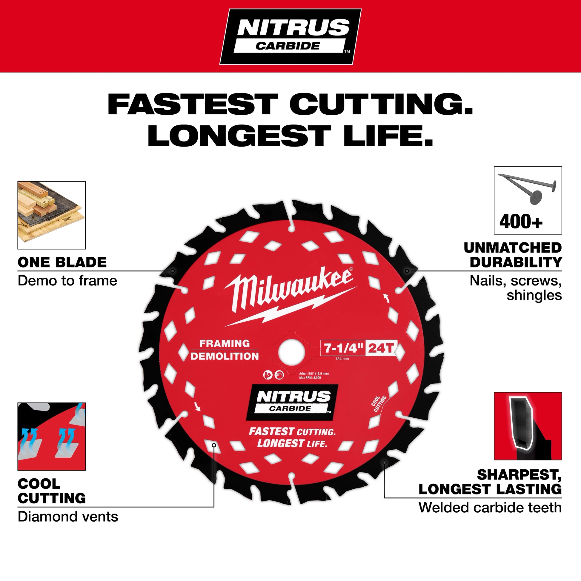 Milwaukee NITRUS Carbide circular saw blade showing diamond-vented plate and welded carbide teeth