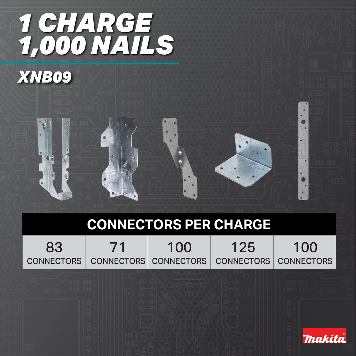 Makita 18V LXT Brushless 2-1/2-in. Positive Placement Metal Connector Nailer (XNB09Z) - feature highlights 35