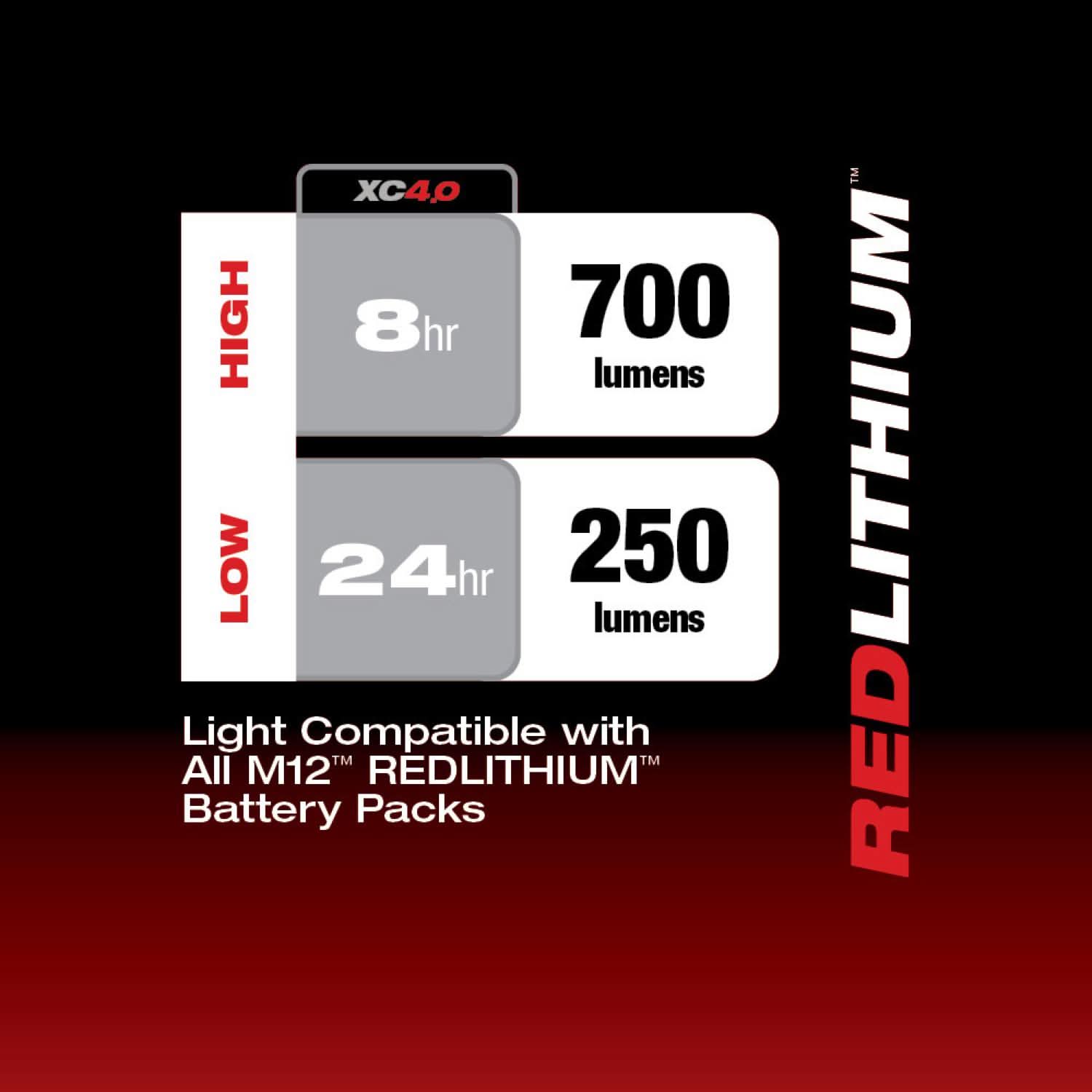 milwaukee 700 lumens flashlight spare battery and charger Milwaukee Cordless Light 2367-20 M12 ROVER 700-Lumen Flood with USB Charging and 2.0Ah Battery 2367-20-48-11-2420