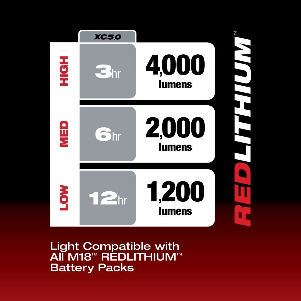 Milwaukee 2366-20 M18 ROVER Dual Power Flood Light (PROMO)