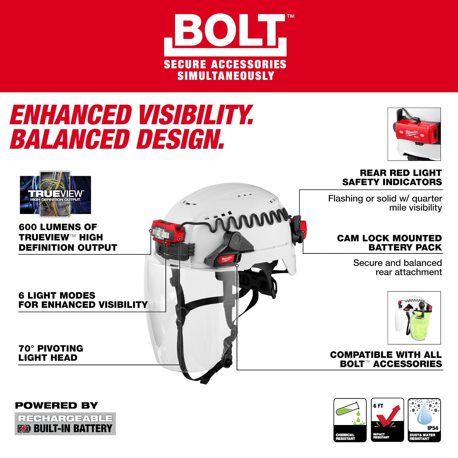 Milwaukee 2018R MILWAUKEE BOLT Rechargeable Low-Profile Headlamp